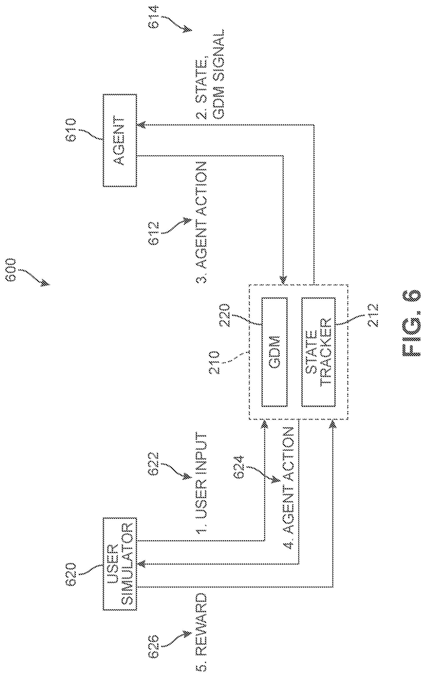 Patent US12101279 Figure 6 – Dynamic goal-oriented dialogue with virtual agents