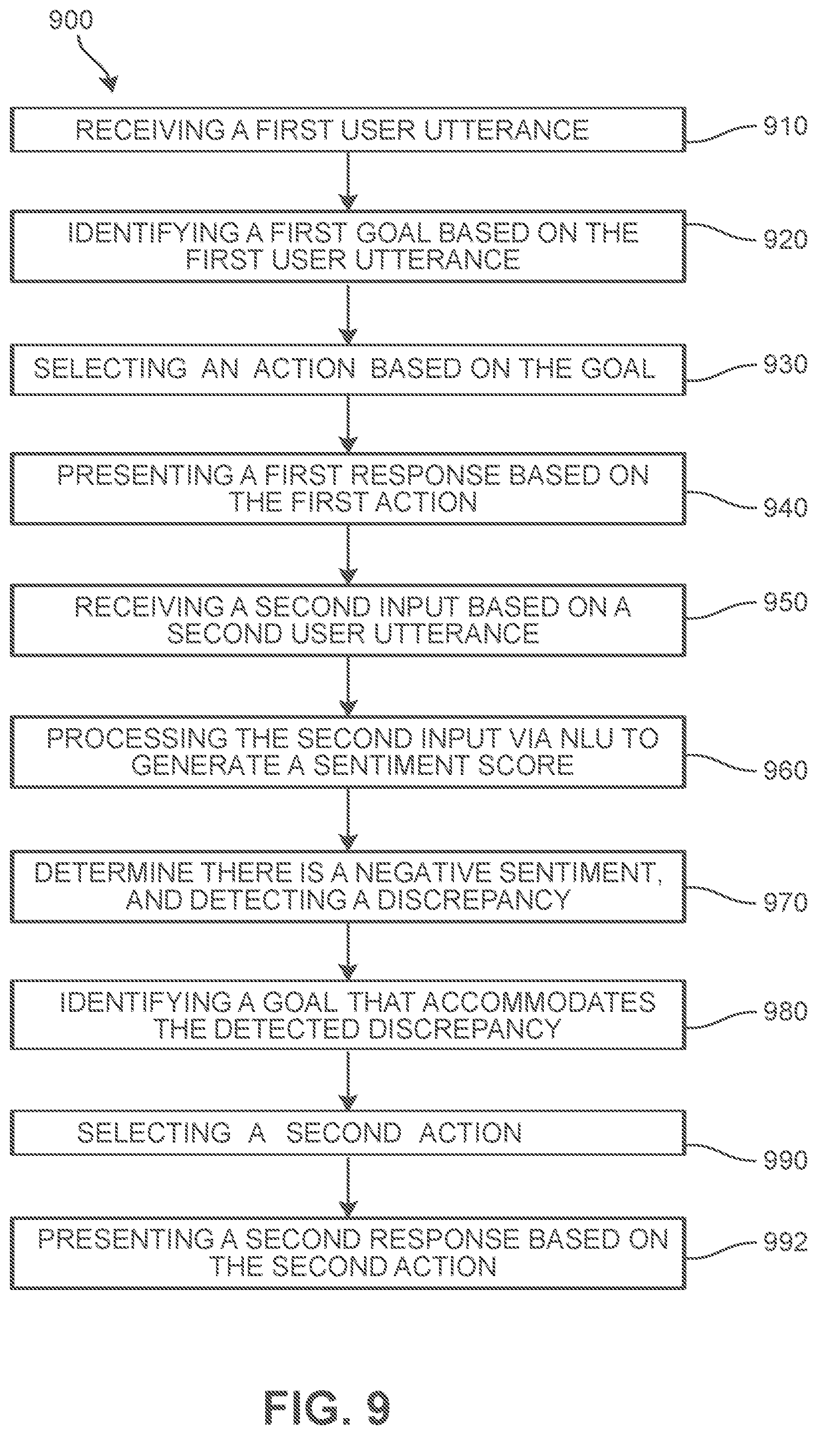 Patent US12101279 Figure 15 – Dynamic goal-oriented dialogue with virtual agents