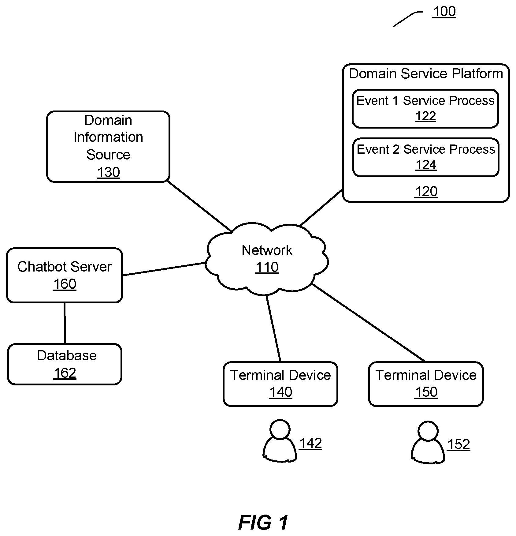 Patent US12101280 Figure 1 – Providing responses in an event-related session