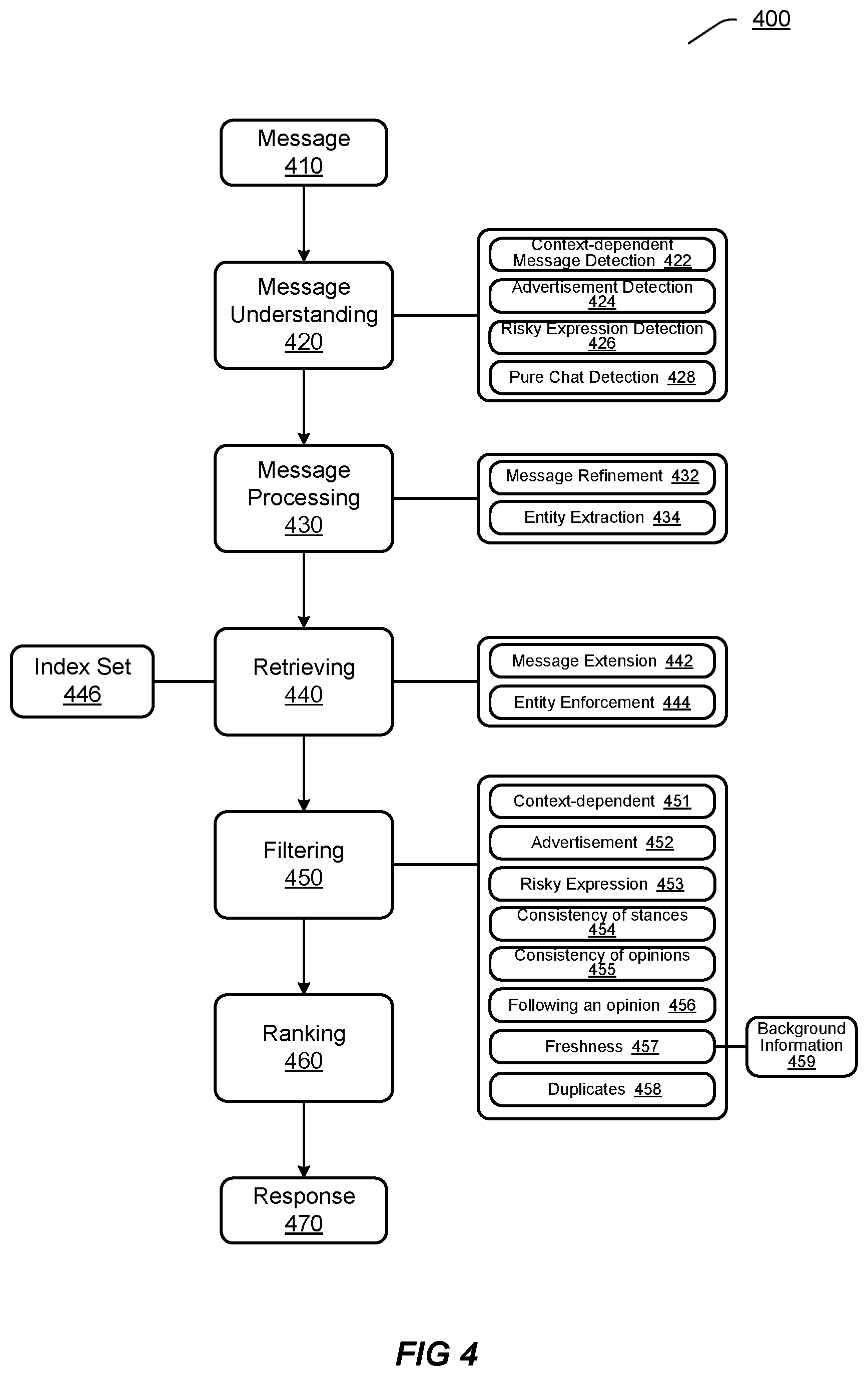 Patent US12101280 Figure 3 – Providing responses in an event-related session