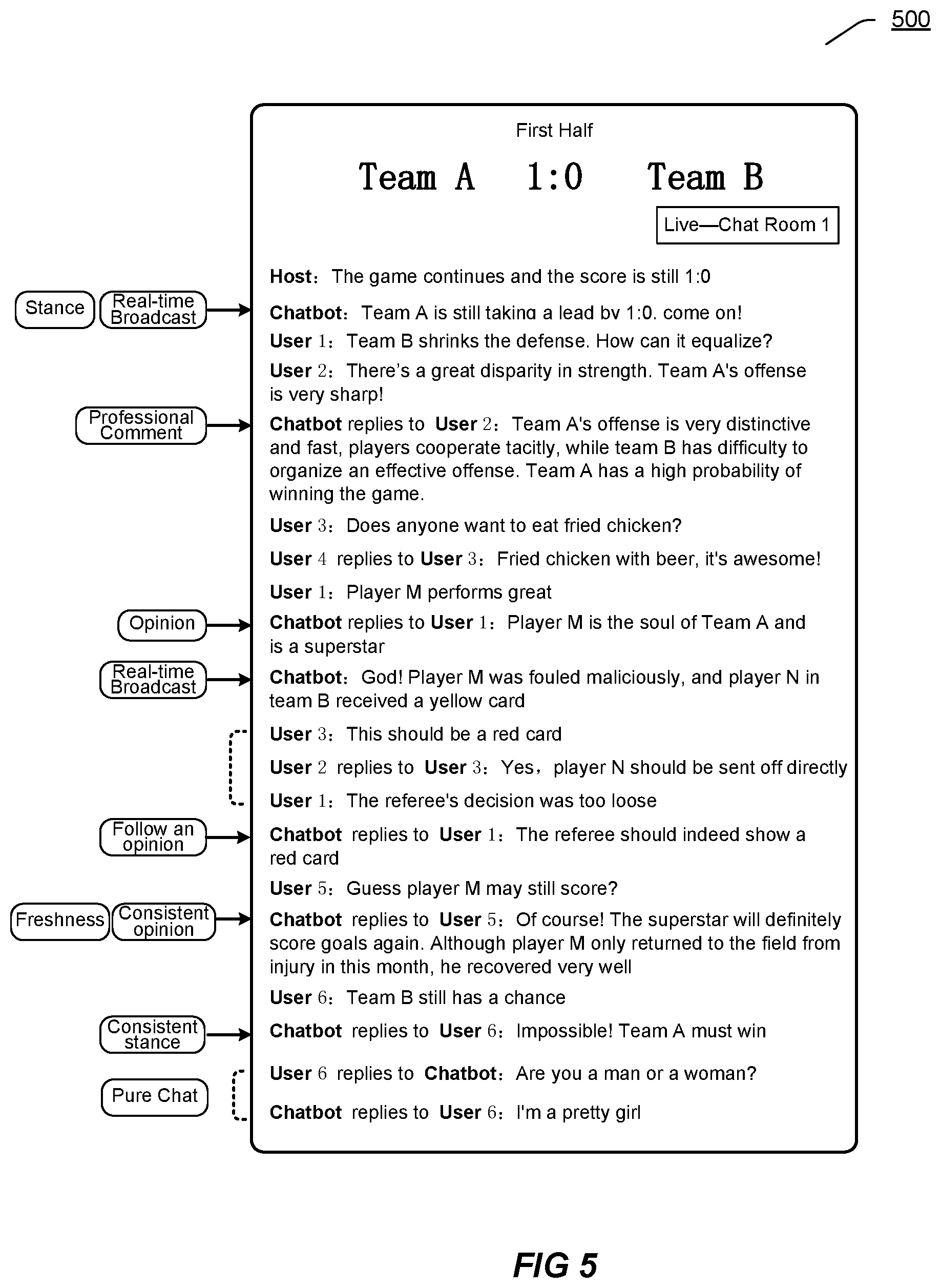 Patent US12101280 Figure 4 – Providing responses in an event-related session