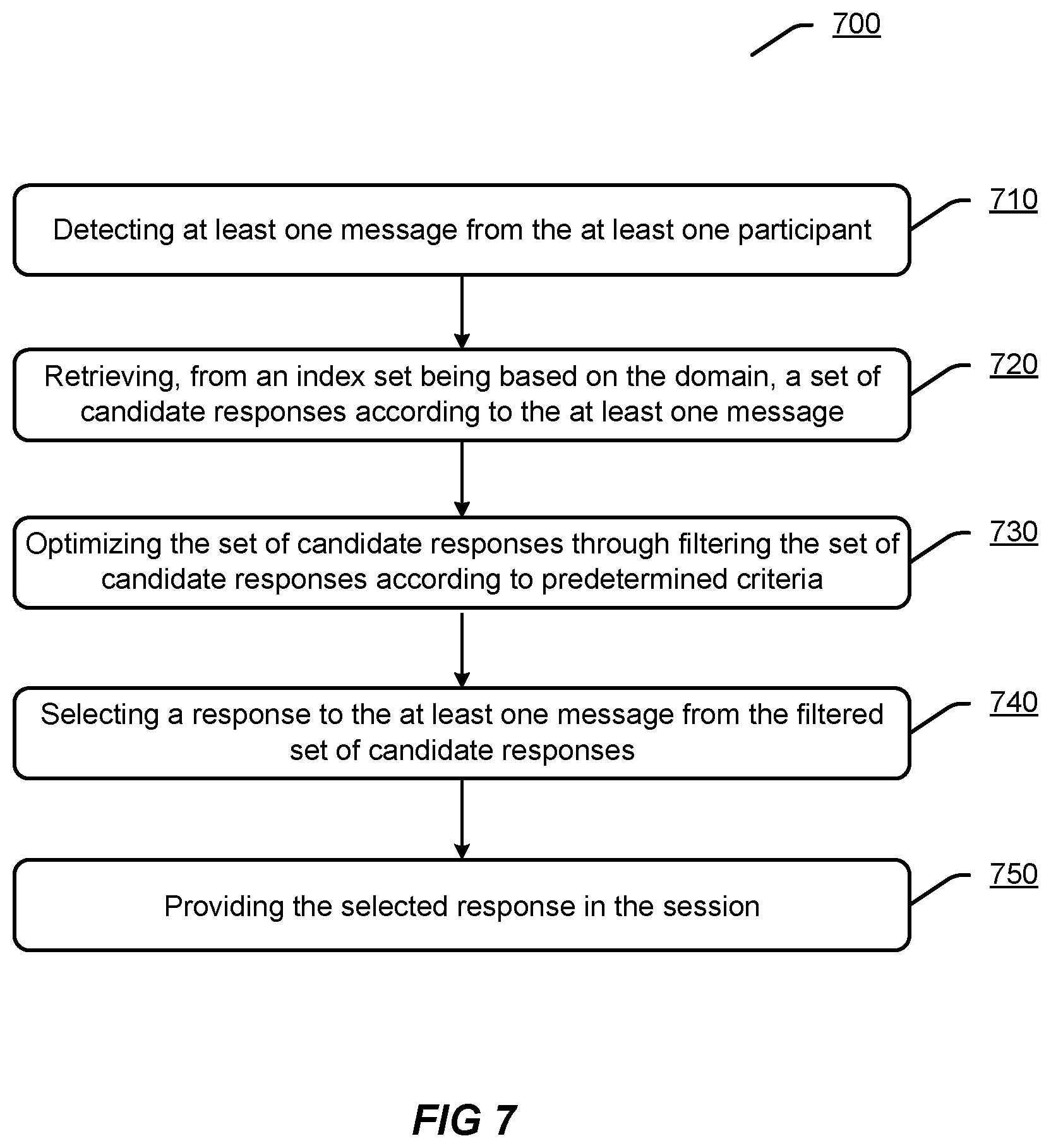 Patent US12101280 Figure 6 – Providing responses in an event-related session