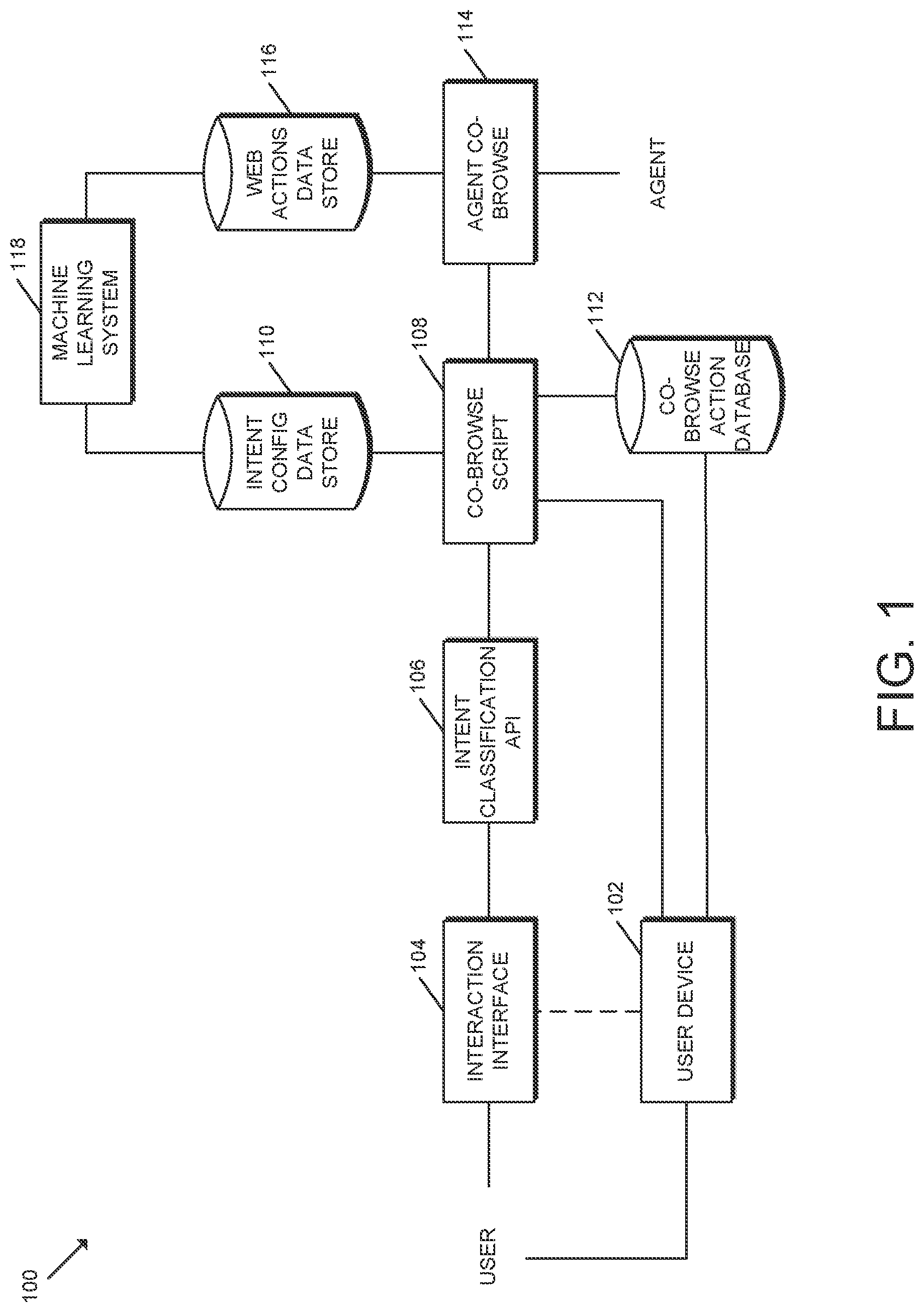 Patent US12101281 Figure 1 – Technologies for asynchronously restoring an incomplete co-browse session