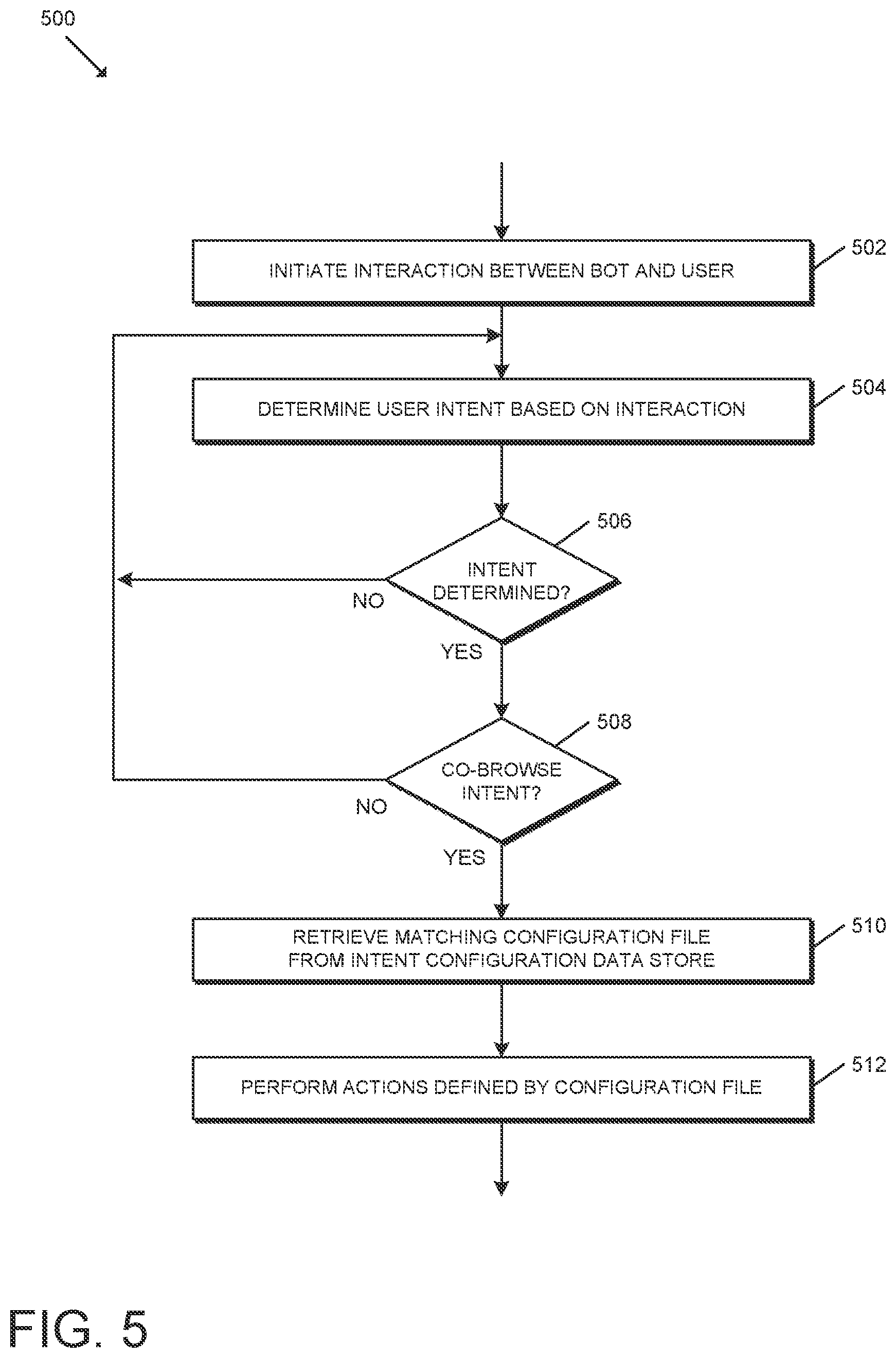 Patent US12101281 Figure 5 – Technologies for asynchronously restoring an incomplete co-browse session