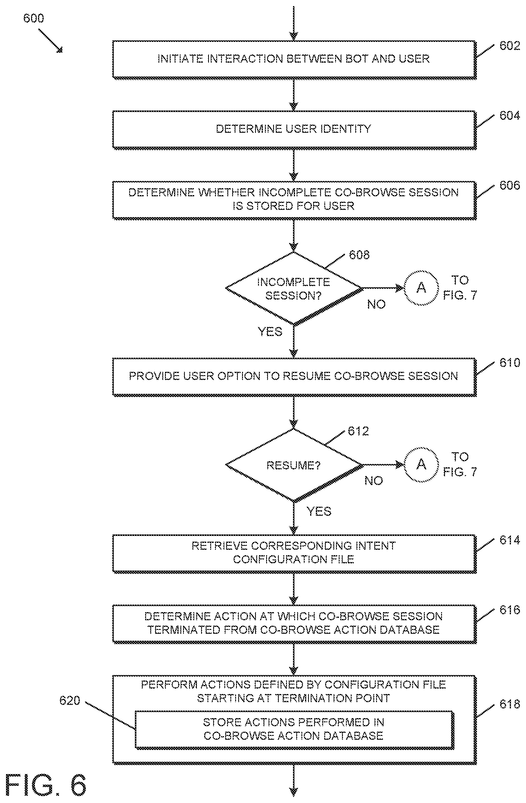 Patent US12101281 Figure 6 – Technologies for asynchronously restoring an incomplete co-browse session