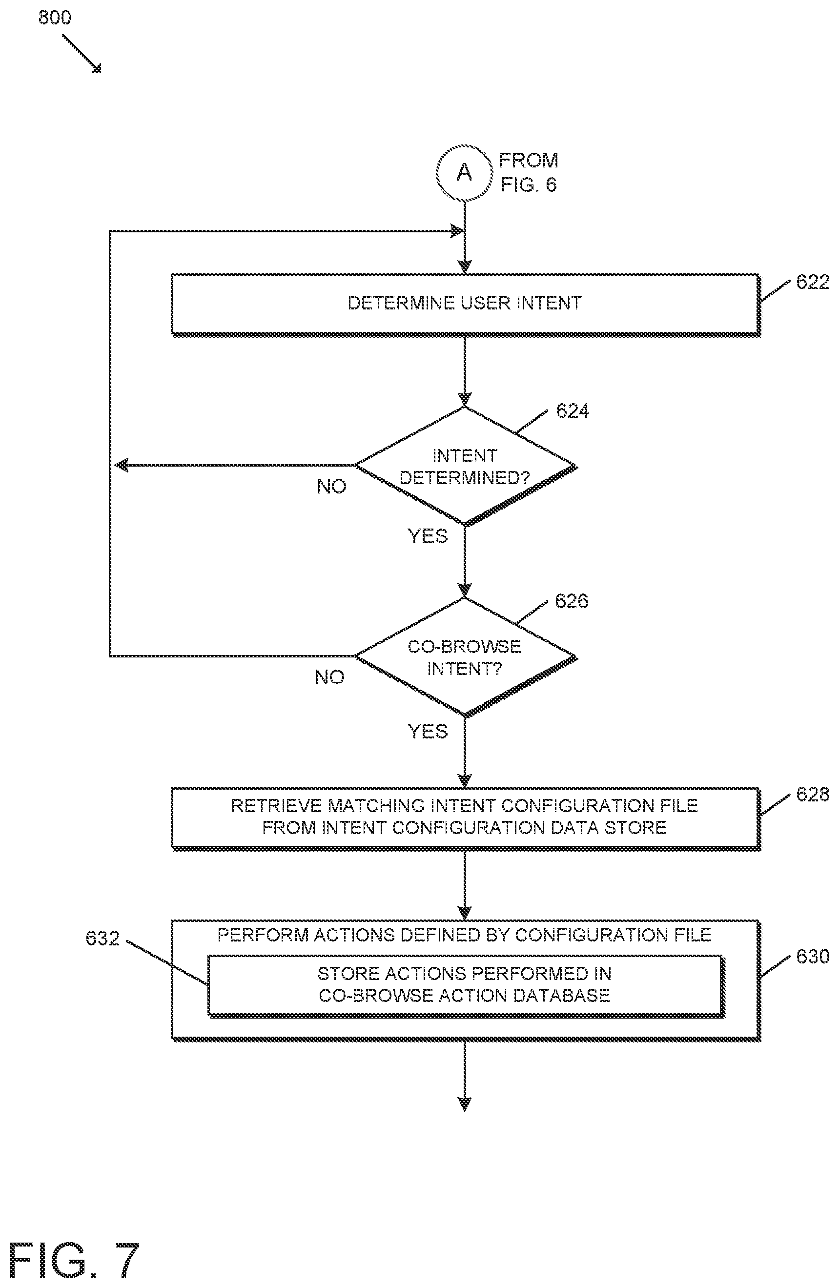 Patent US12101281 Figure 7 – Technologies for asynchronously restoring an incomplete co-browse session