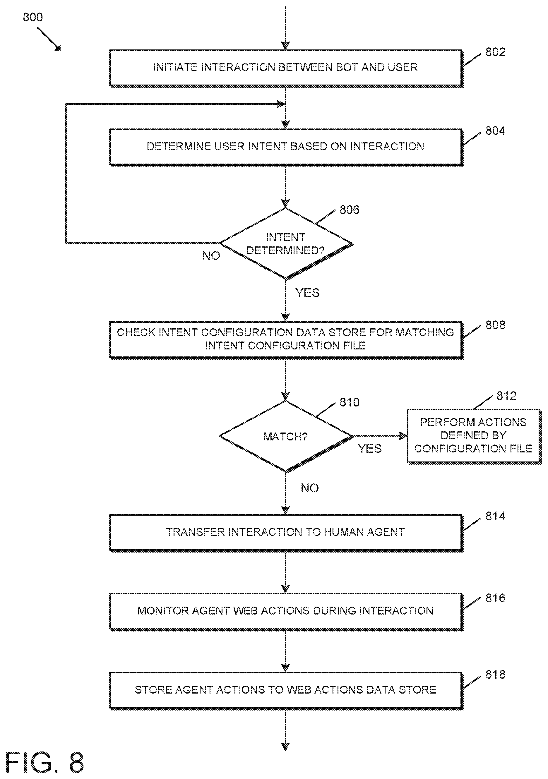 Patent US12101281 Figure 8 – Technologies for asynchronously restoring an incomplete co-browse session