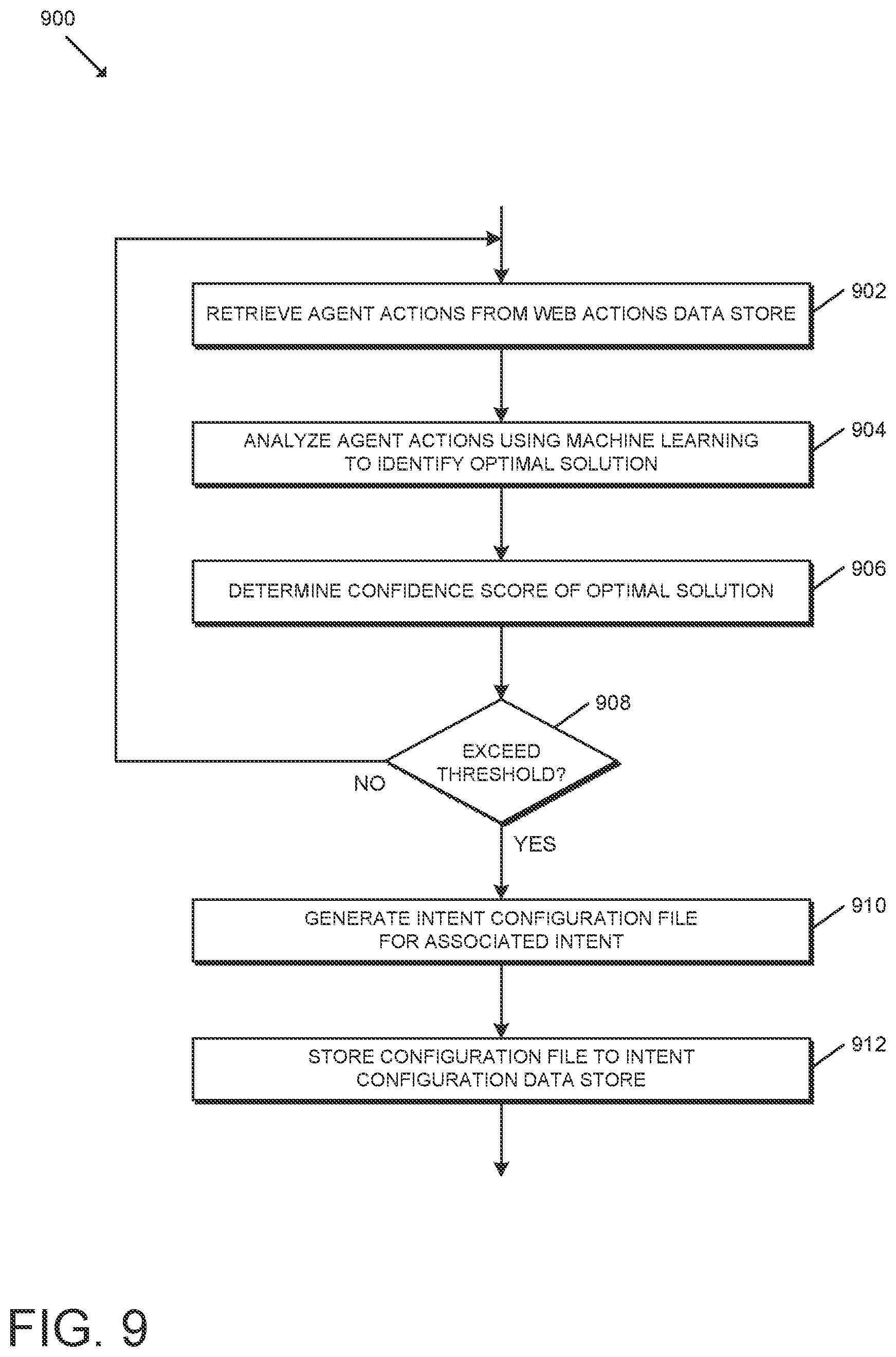 Patent US12101281 Figure 9 – Technologies for asynchronously restoring an incomplete co-browse session