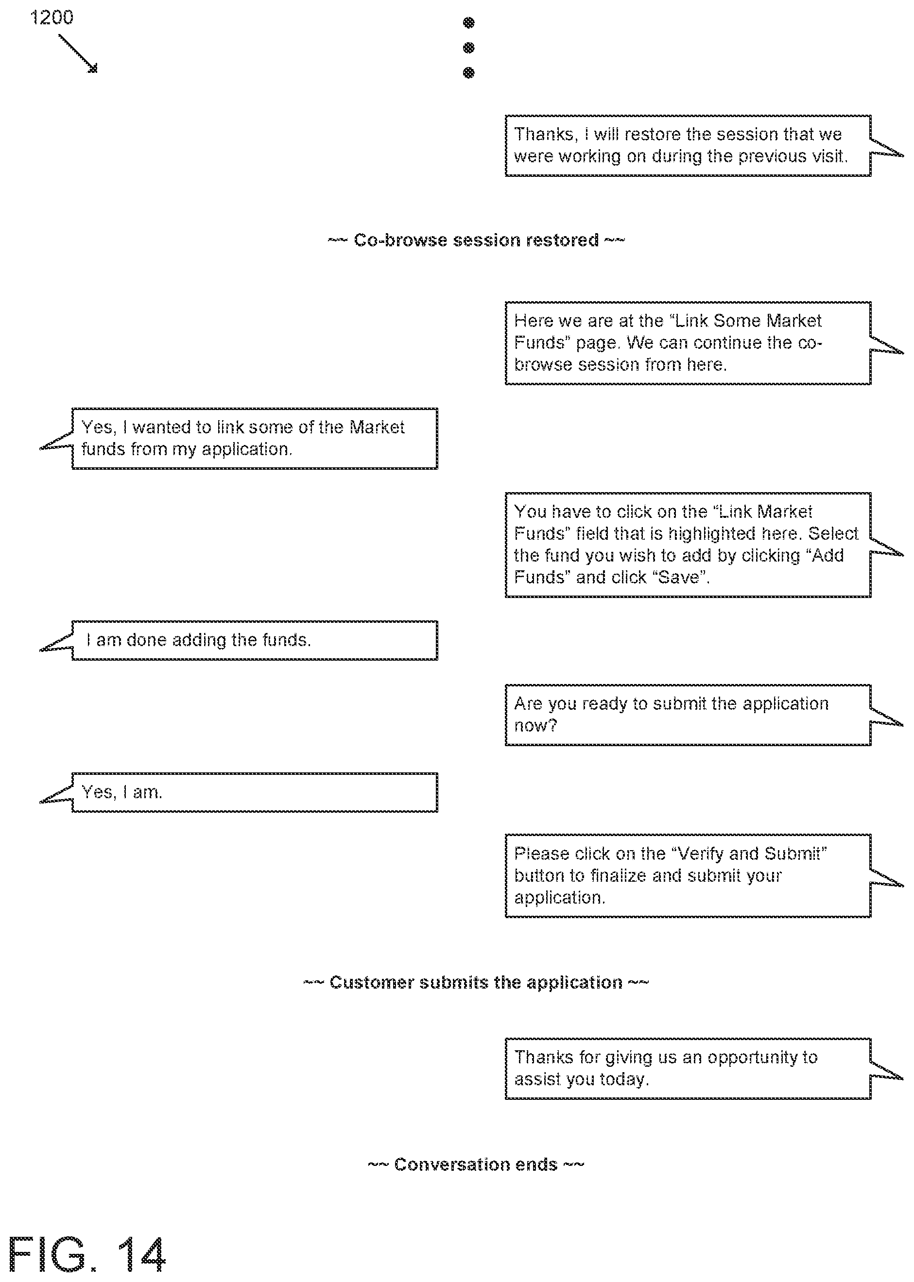 Patent US12101281 Figure 14 – Technologies for asynchronously restoring an incomplete co-browse session