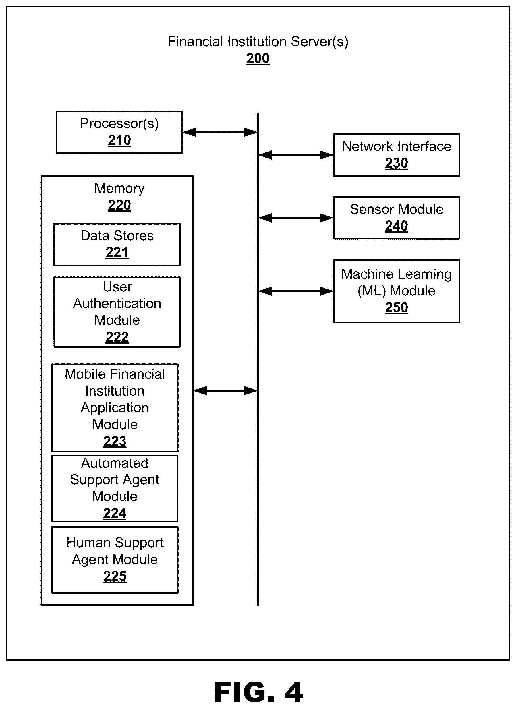 Patent US12101282 Figure 4 – Digital financial management having chat support platform to facilitate chat window customization by user command