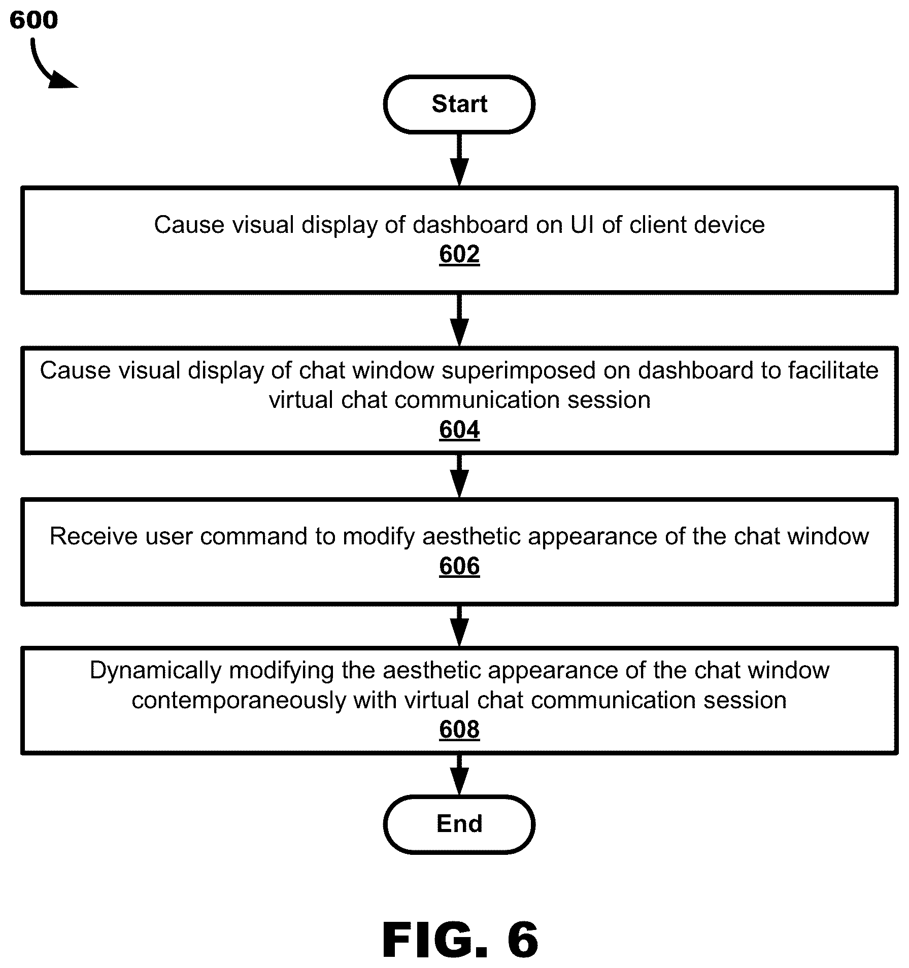 Patent US12101282 Figure 6 – Digital financial management having chat support platform to facilitate chat window customization by user command