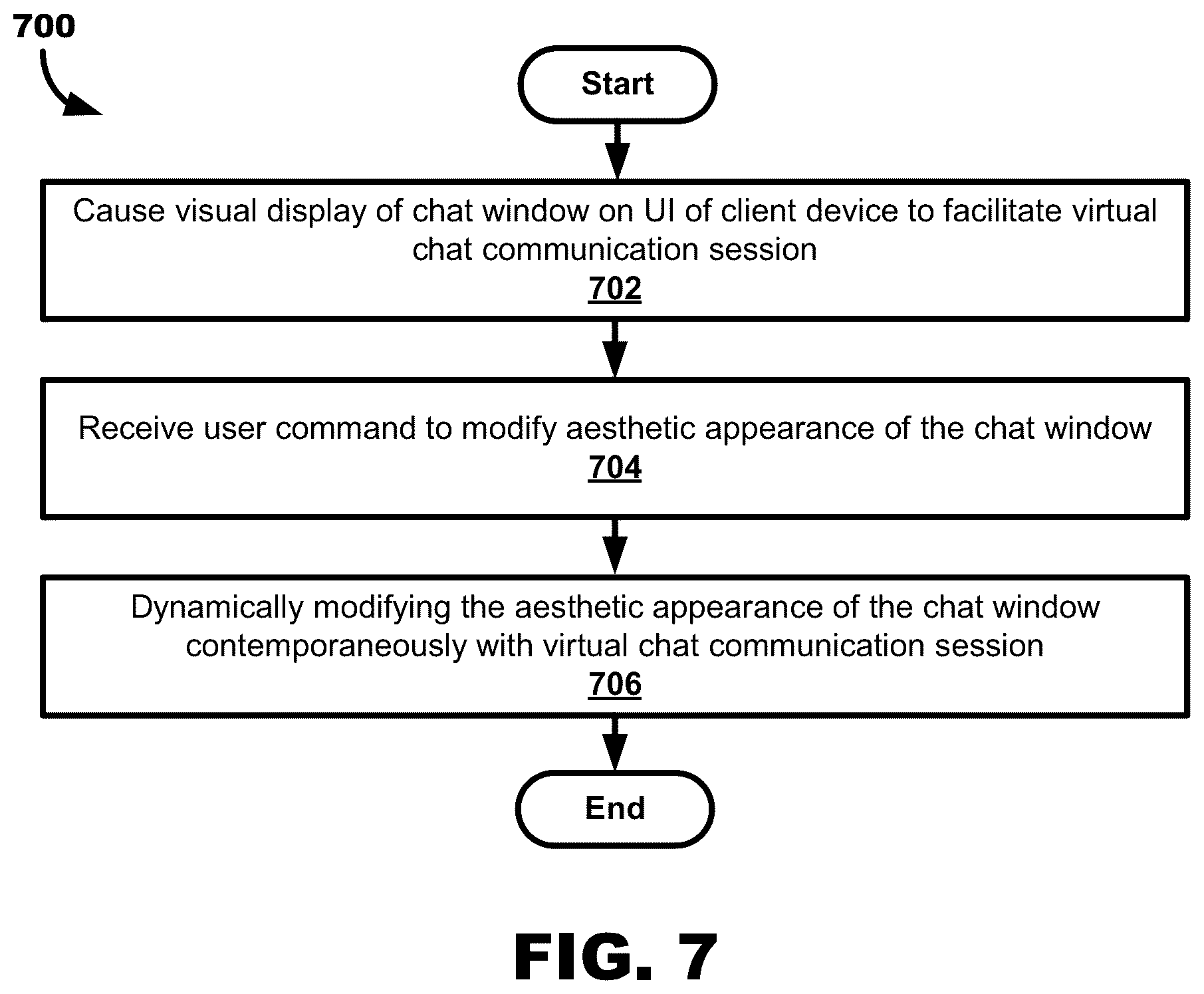 Patent US12101282 Figure 7 – Digital financial management having chat support platform to facilitate chat window customization by user command