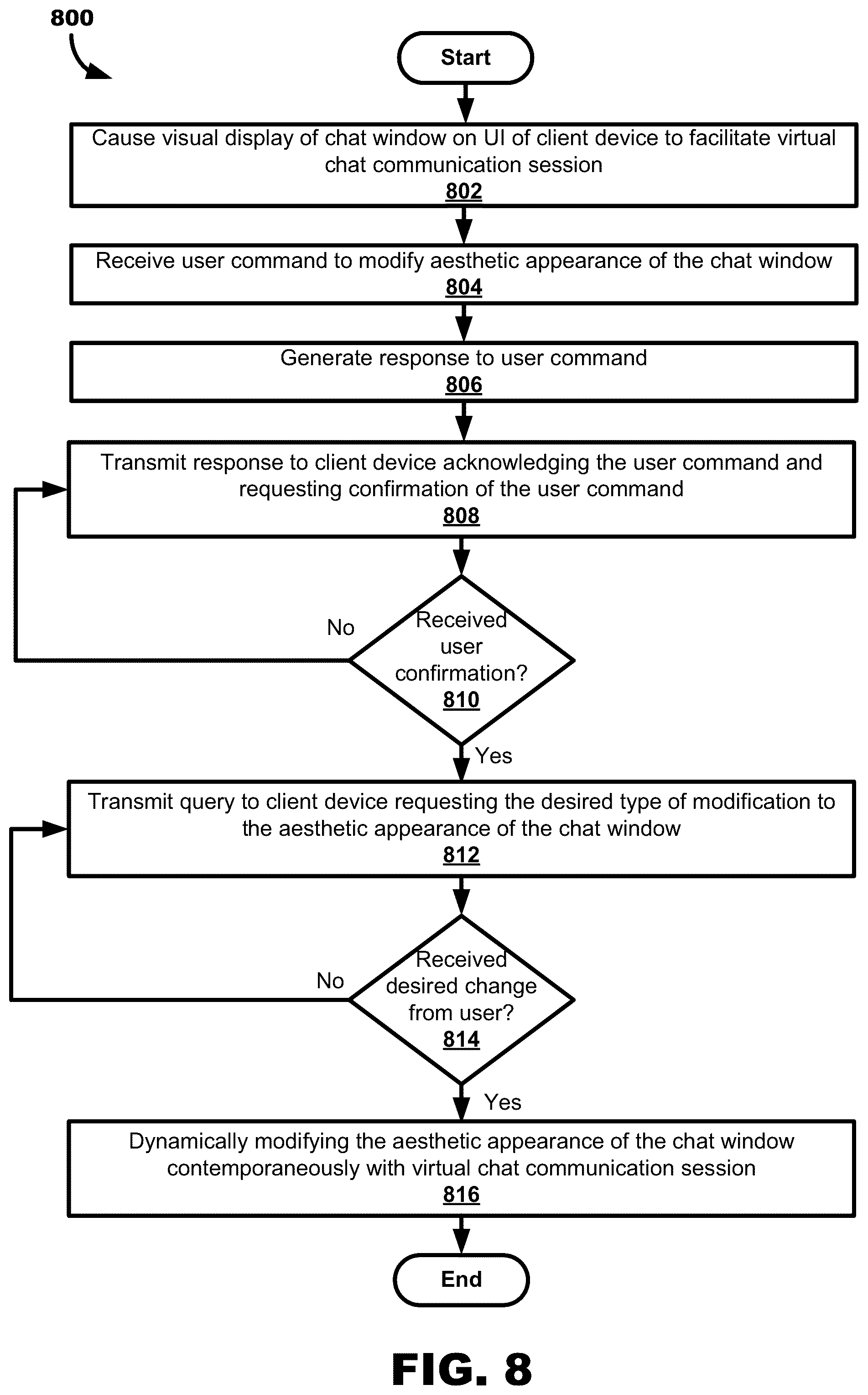 Patent US12101282 Figure 8 – Digital financial management having chat support platform to facilitate chat window customization by user command