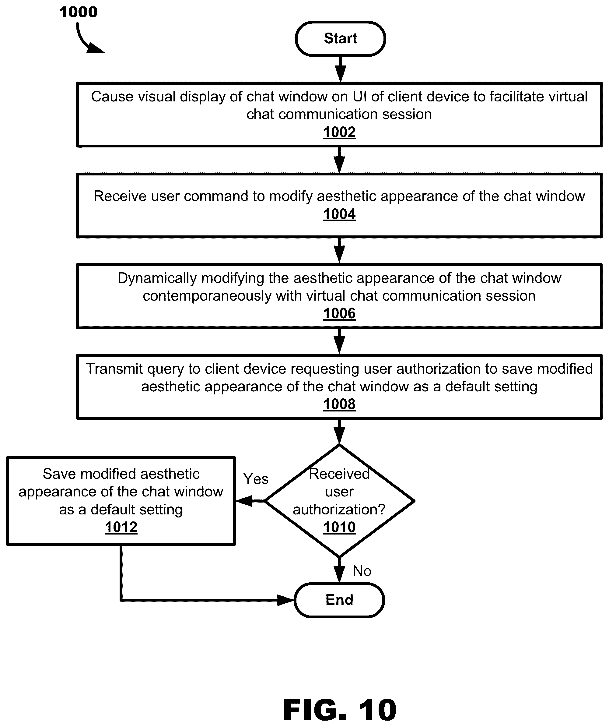 Patent US12101282 Figure 10 – Digital financial management having chat support platform to facilitate chat window customization by user command