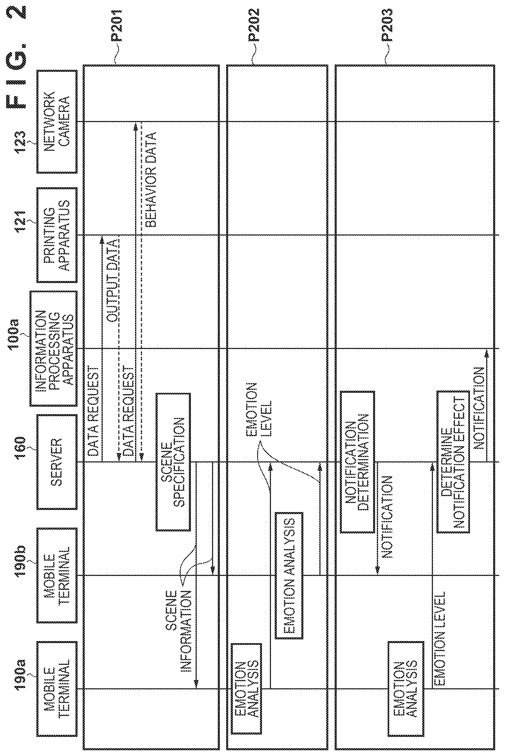 Patent US12101283 Figure 2 – Information processing system, control method thereof, and non-transitory computer-readable storage medium
