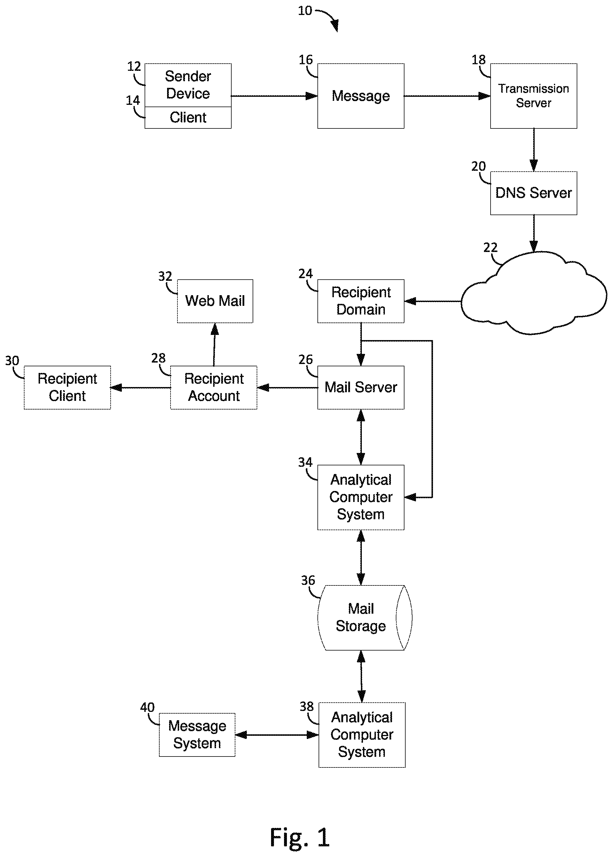 Patent US12101284 Figure 1 – Computerized system for analysis of vertices and edges of an electronic messaging system