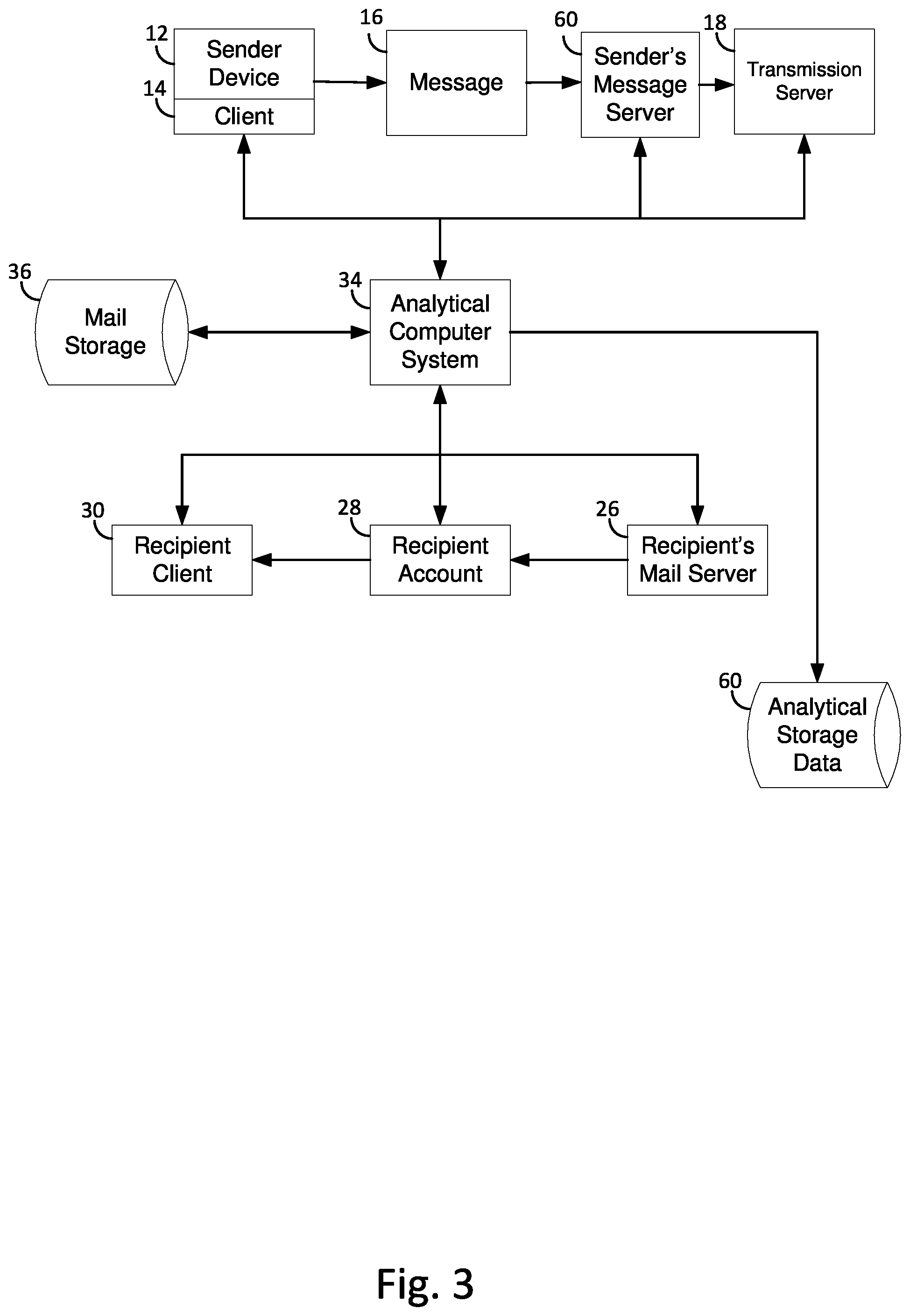 Patent US12101284 Figure 3 – Computerized system for analysis of vertices and edges of an electronic messaging system