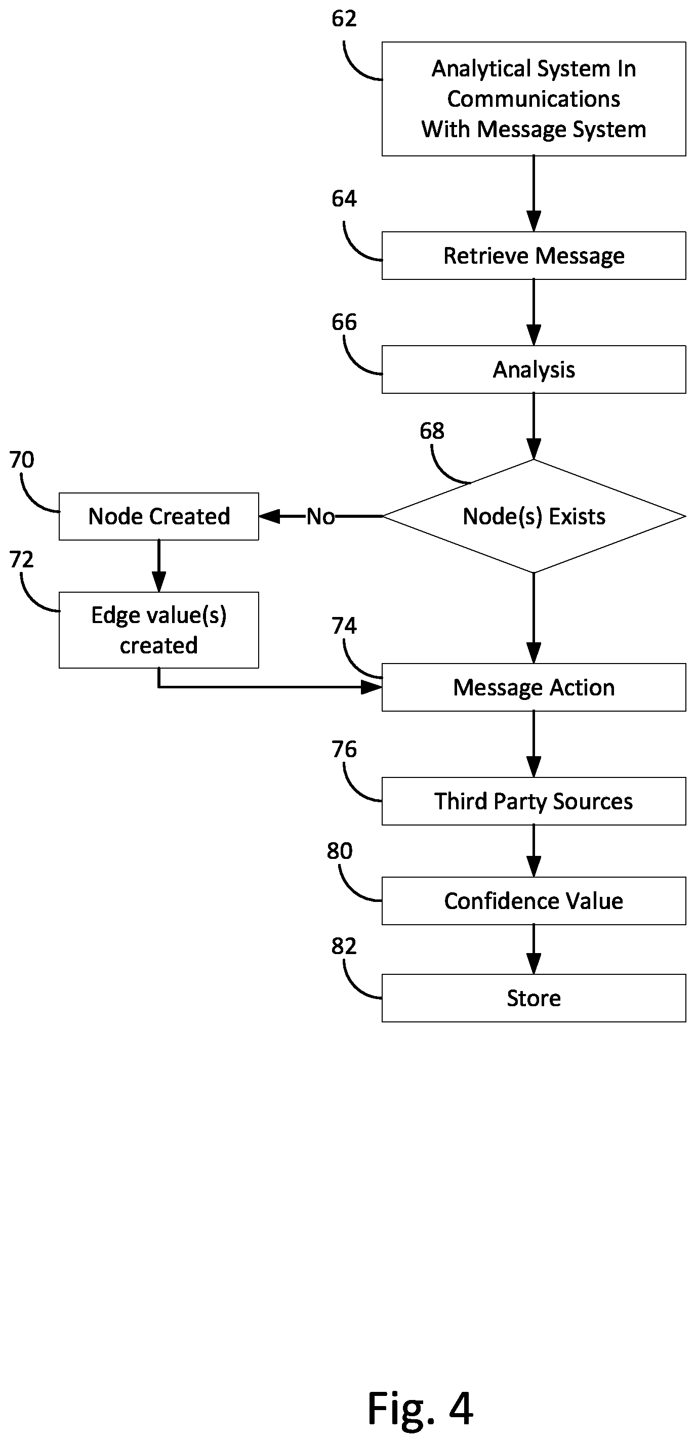 Patent US12101284 Figure 4 – Computerized system for analysis of vertices and edges of an electronic messaging system