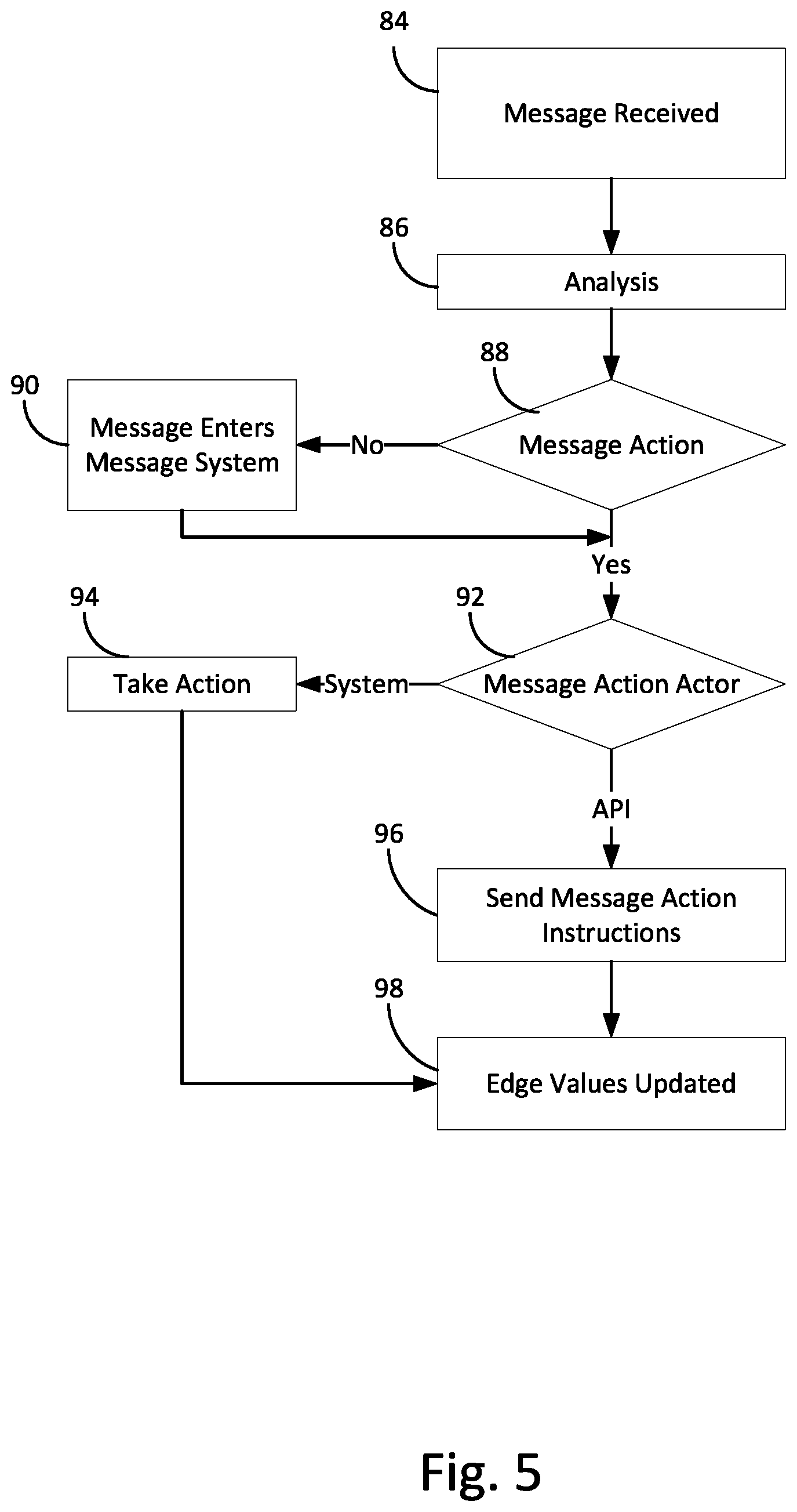 Patent US12101284 Figure 5 – Computerized system for analysis of vertices and edges of an electronic messaging system