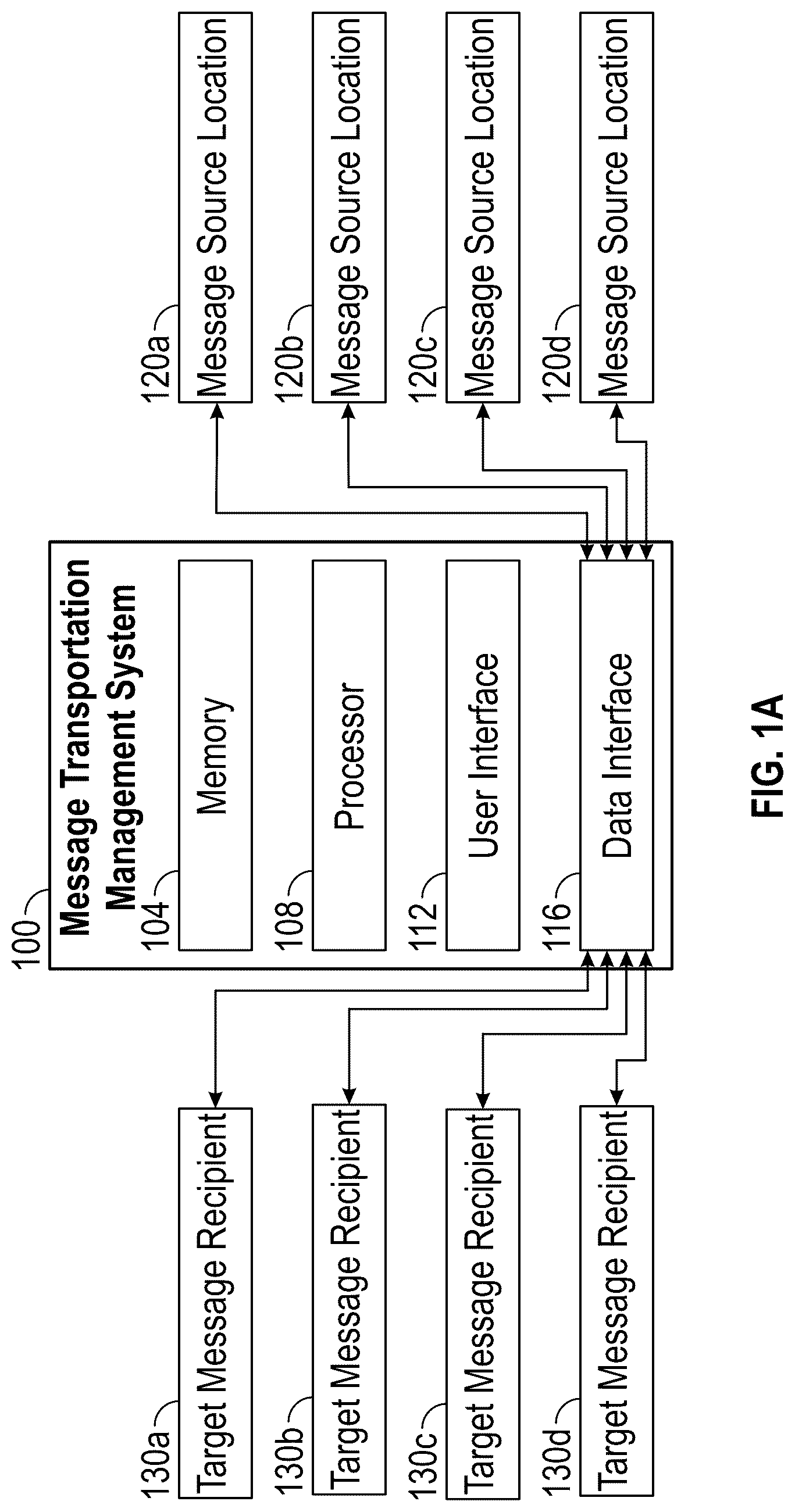 Patent US12101285 Figure 1 – System architecture for message transportation management