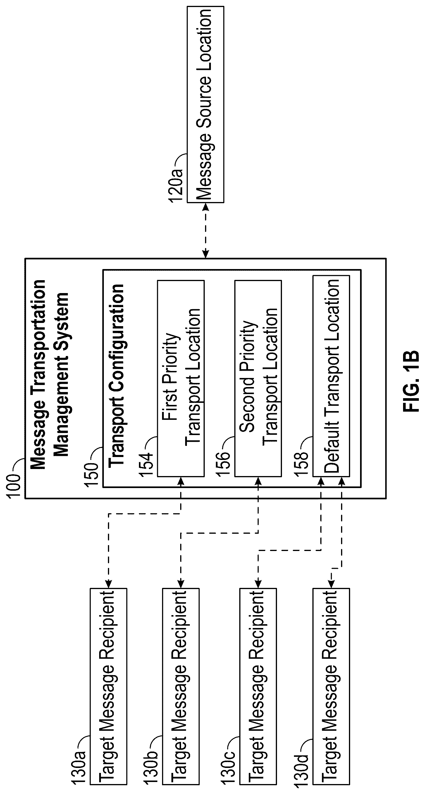 Patent US12101285 Figure 2 – System architecture for message transportation management