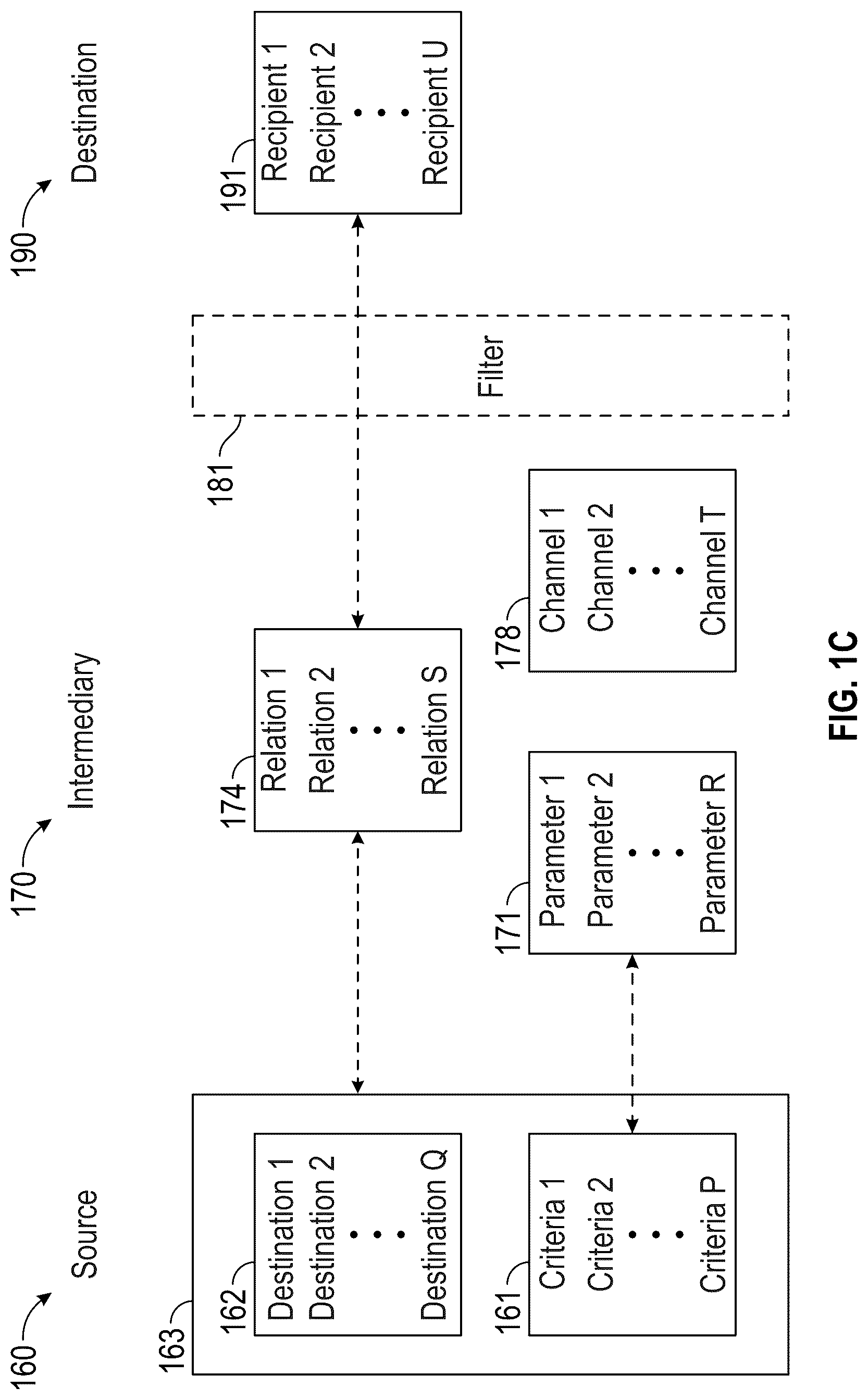 Patent US12101285 Figure 3 – System architecture for message transportation management