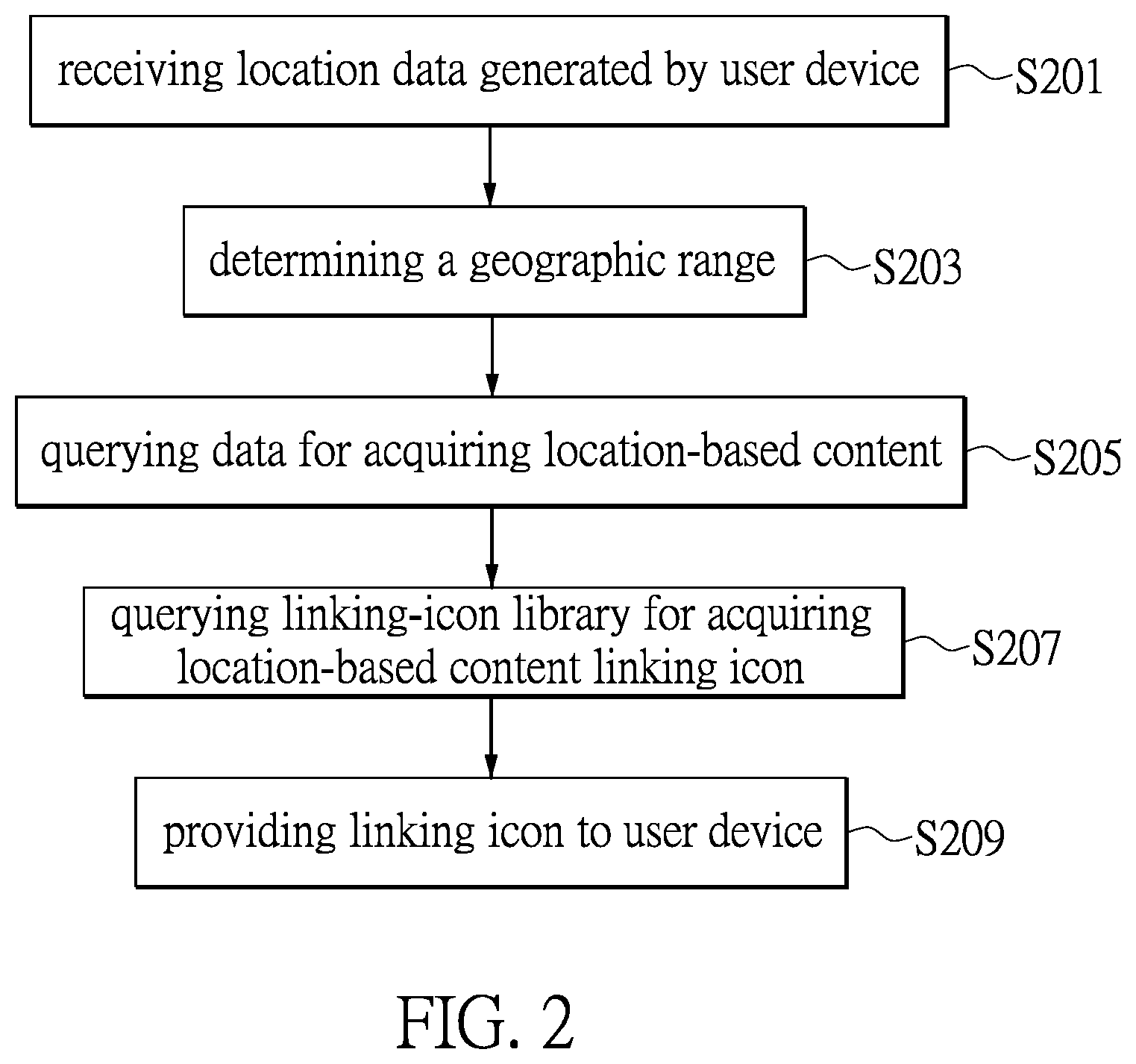 Patent US12101286 Figure 2 – Method for providing location-based content-linking icon, system for the same, and computer-readable recording medium