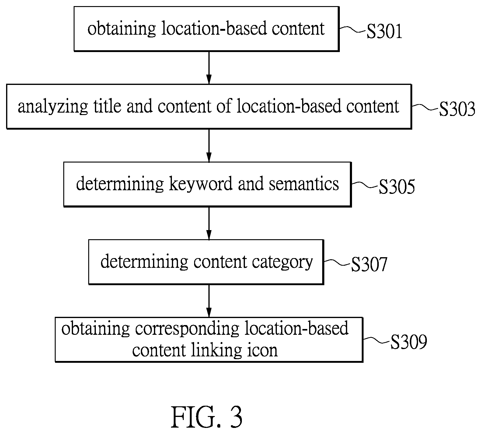 Patent US12101286 Figure 3 – Method for providing location-based content-linking icon, system for the same, and computer-readable recording medium