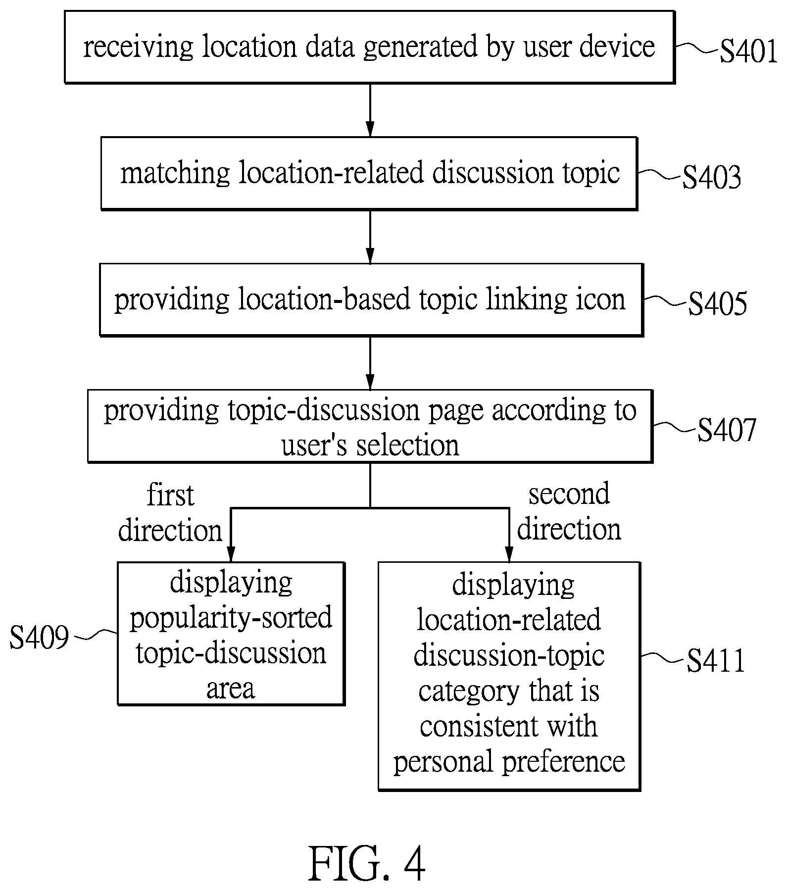 Patent US12101286 Figure 4 – Method for providing location-based content-linking icon, system for the same, and computer-readable recording medium