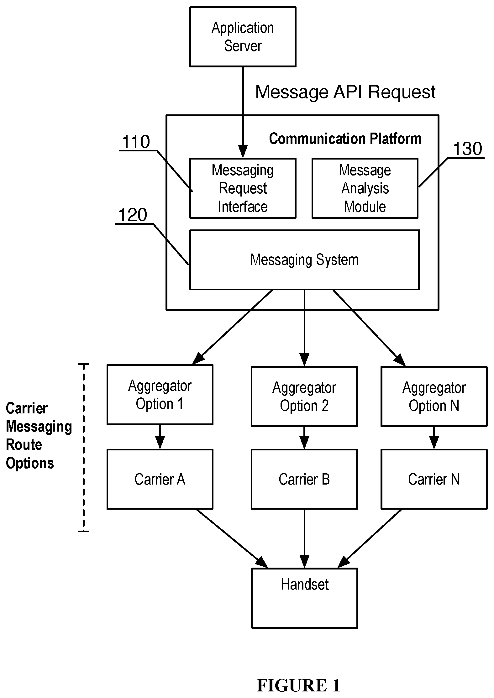 Patent US12101287 Figure 1 – System and method for automated message delivery prioritization
