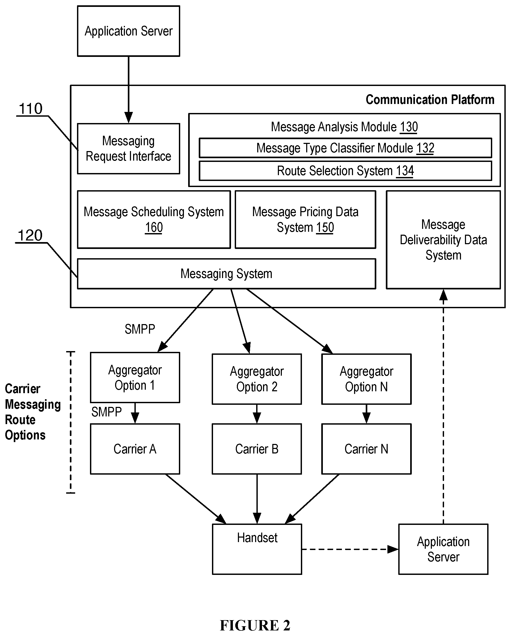 Patent US12101287 Figure 2 – System and method for automated message delivery prioritization