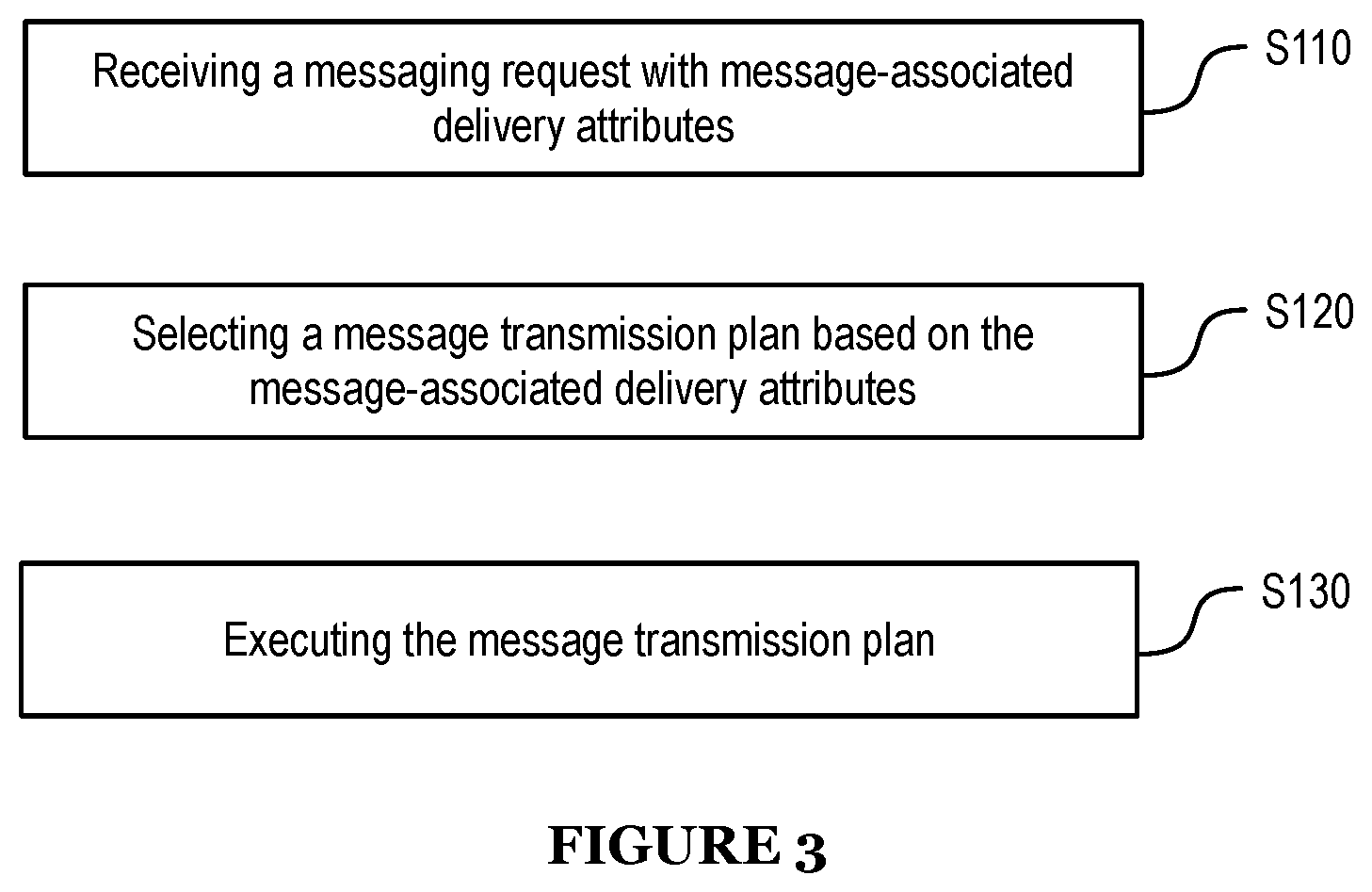 Patent US12101287 Figure 3 – System and method for automated message delivery prioritization