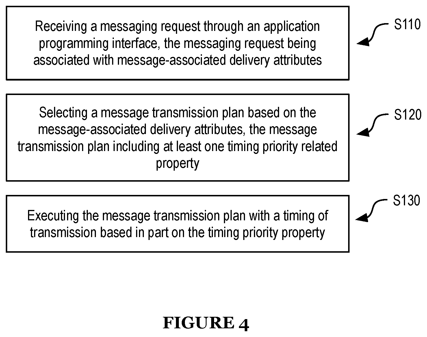 Patent US12101287 Figure 4 – System and method for automated message delivery prioritization