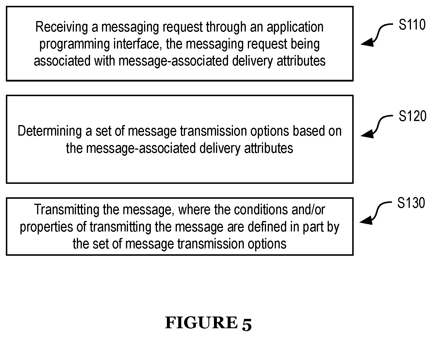 Patent US12101287 Figure 5 – System and method for automated message delivery prioritization