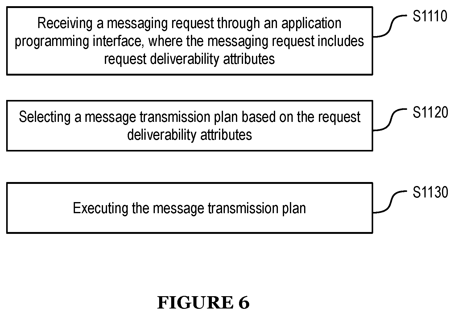 Patent US12101287 Figure 6 – System and method for automated message delivery prioritization