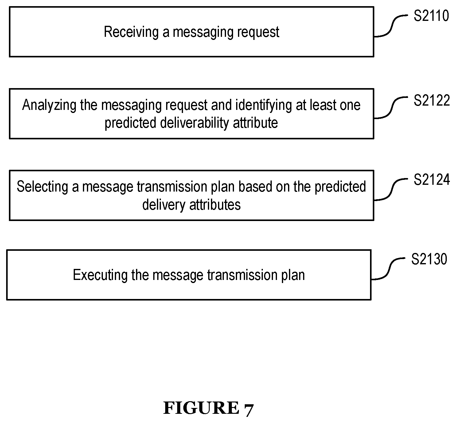 Patent US12101287 Figure 7 – System and method for automated message delivery prioritization