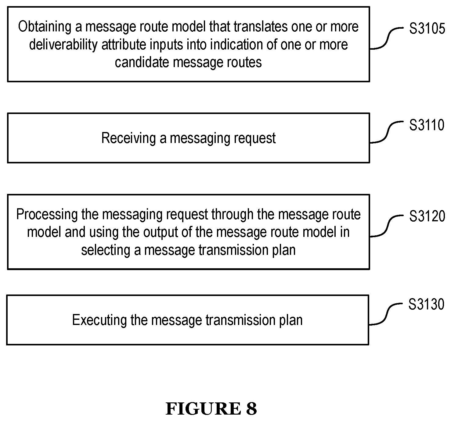 Patent US12101287 Figure 8 – System and method for automated message delivery prioritization