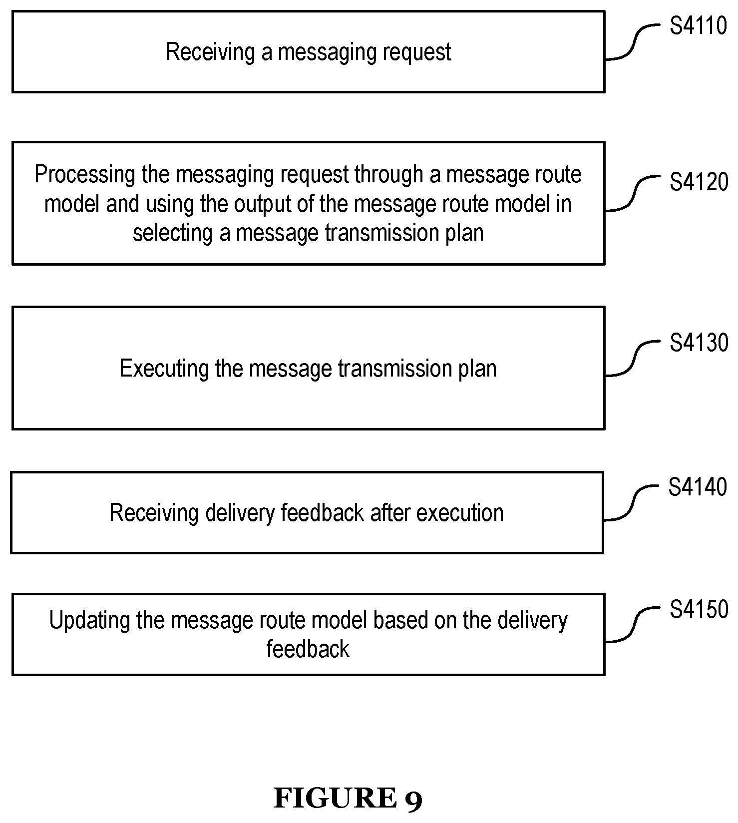 Patent US12101287 Figure 9 – System and method for automated message delivery prioritization