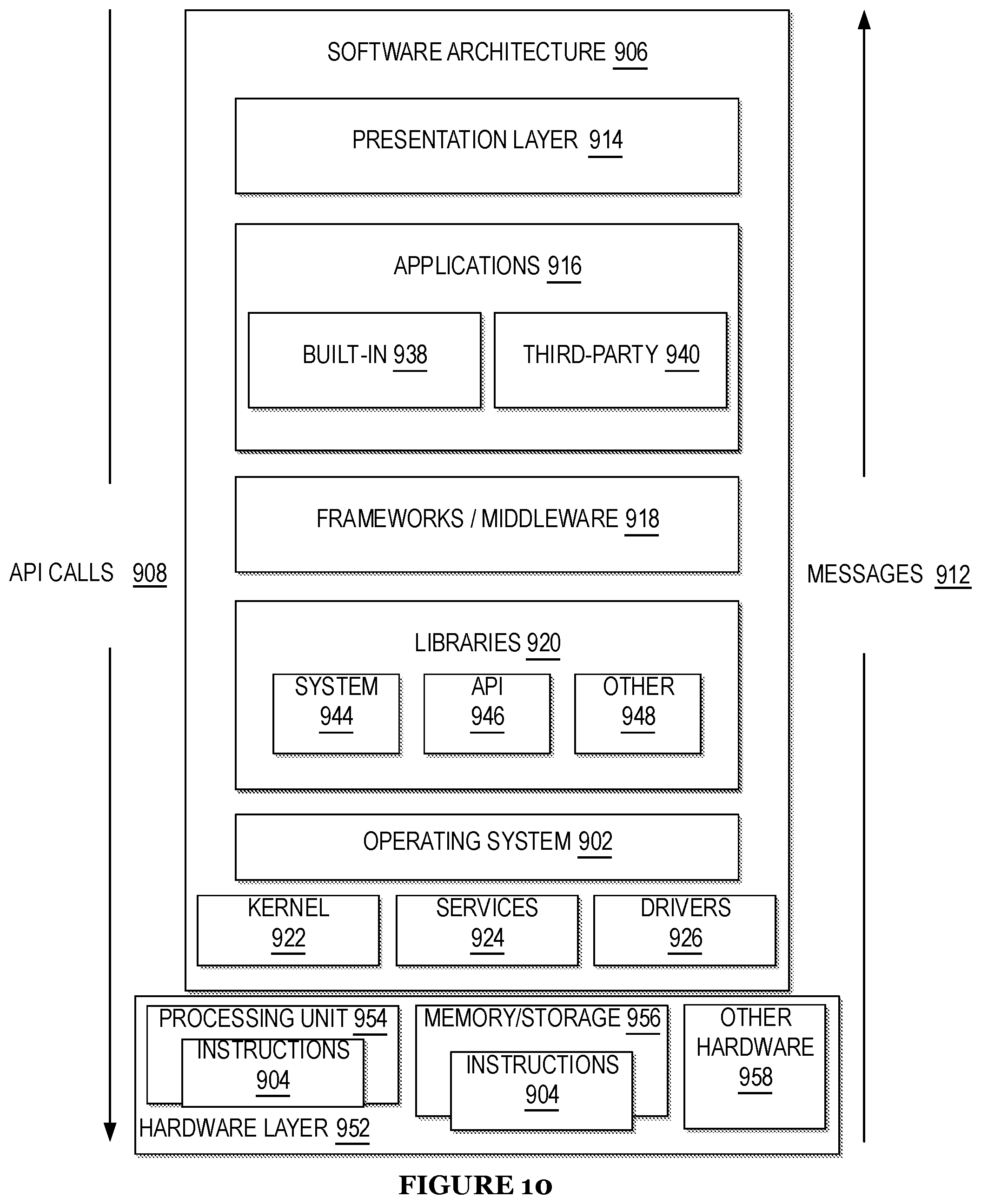 Patent US12101287 Figure 10 – System and method for automated message delivery prioritization