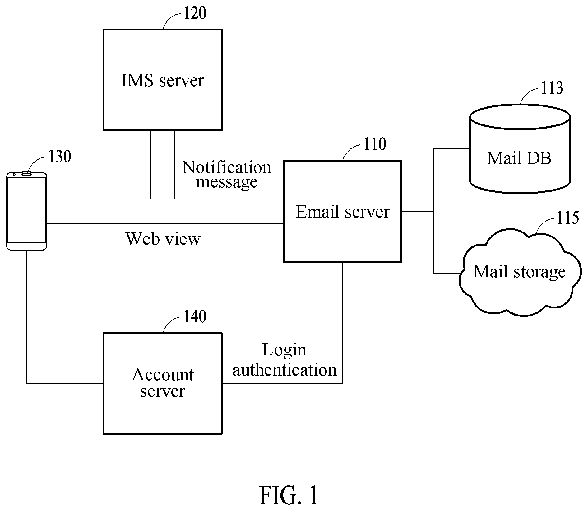 Patent US12101288 Figure 1 – Method and apparatus for providing email service