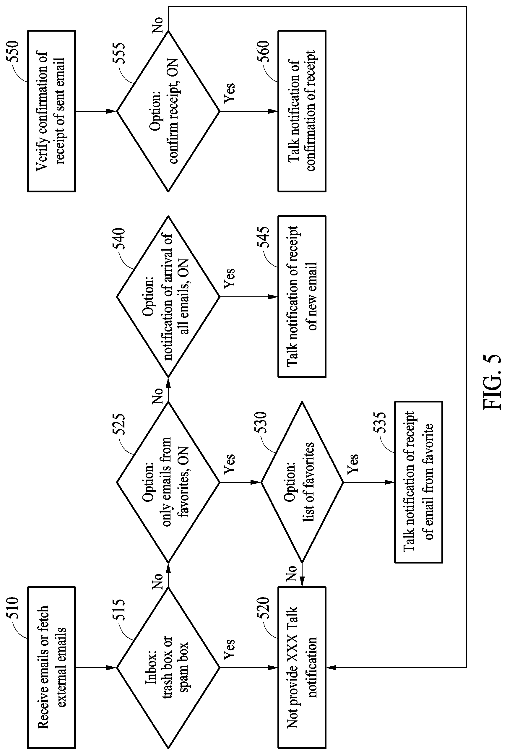 Patent US12101288 Figure 5 – Method and apparatus for providing email service