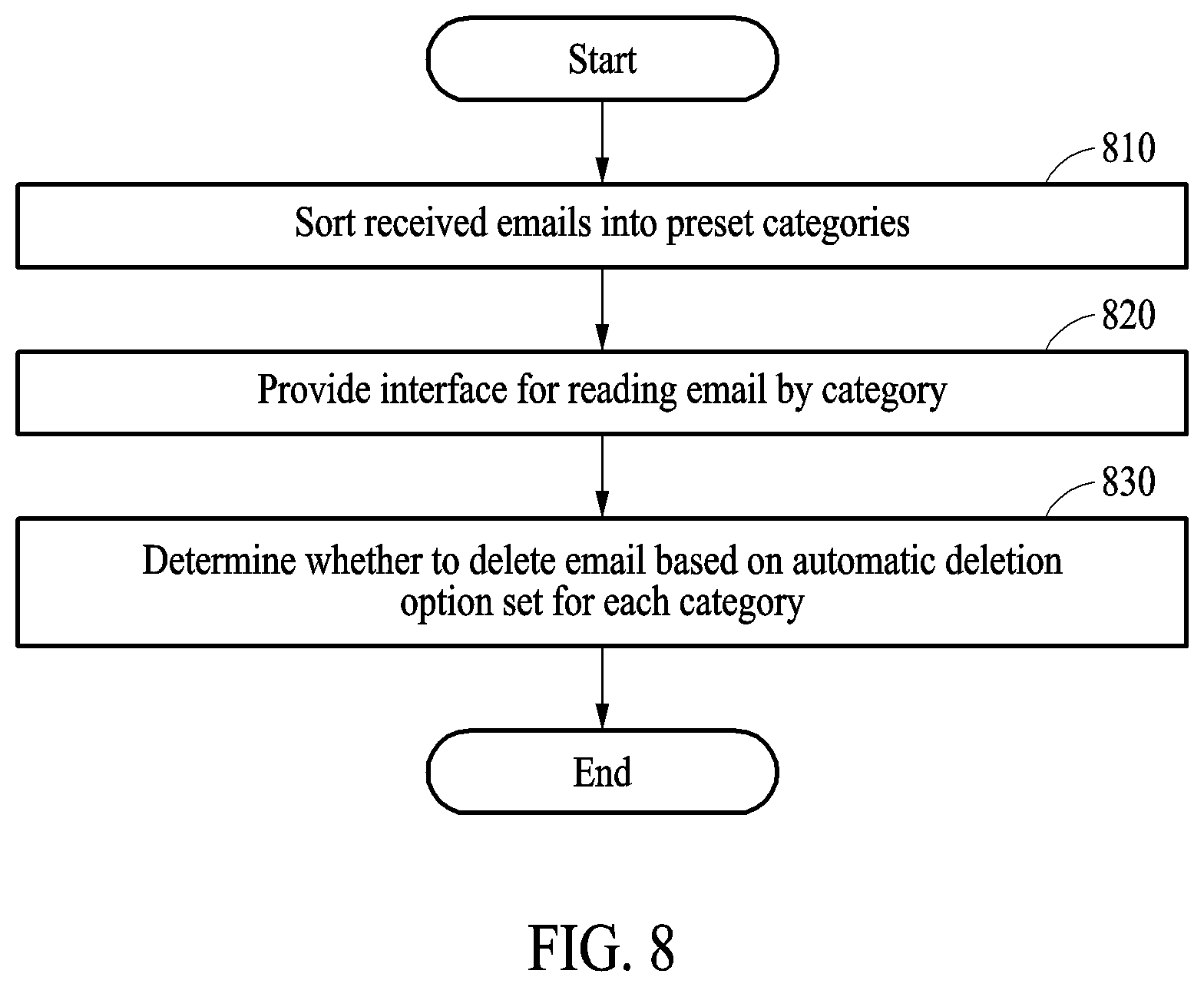 Patent US12101288 Figure 8 – Method and apparatus for providing email service