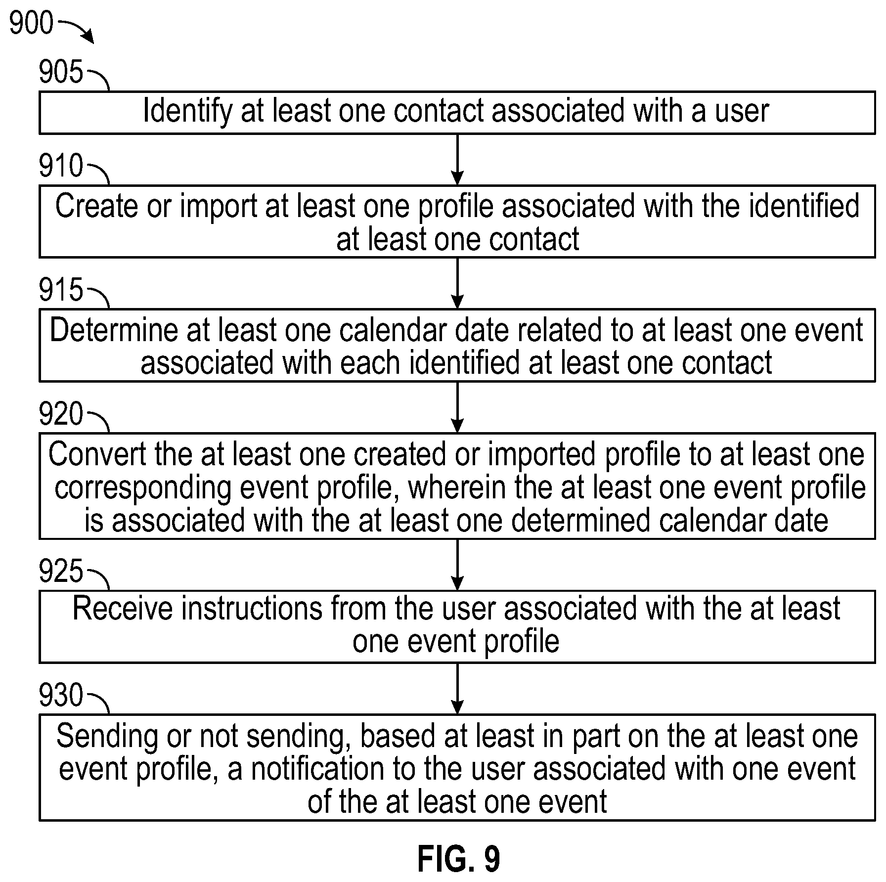 Patent US12101289 Figure 5 – Systems and method for creating event profiles, sending notifications to remind of events, and enabling sending related messages
