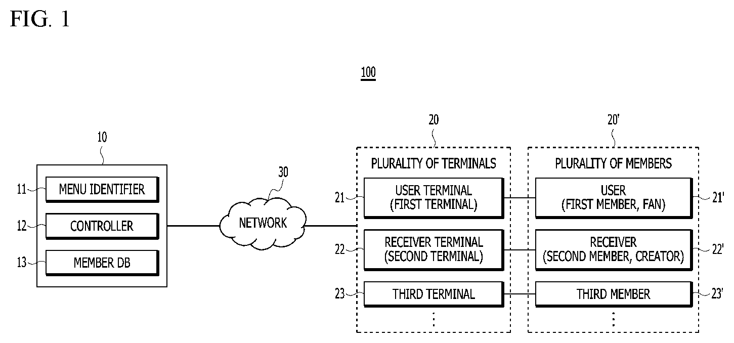 Patent US12101290 Figure 1 – Apparatus and method for cheering communication