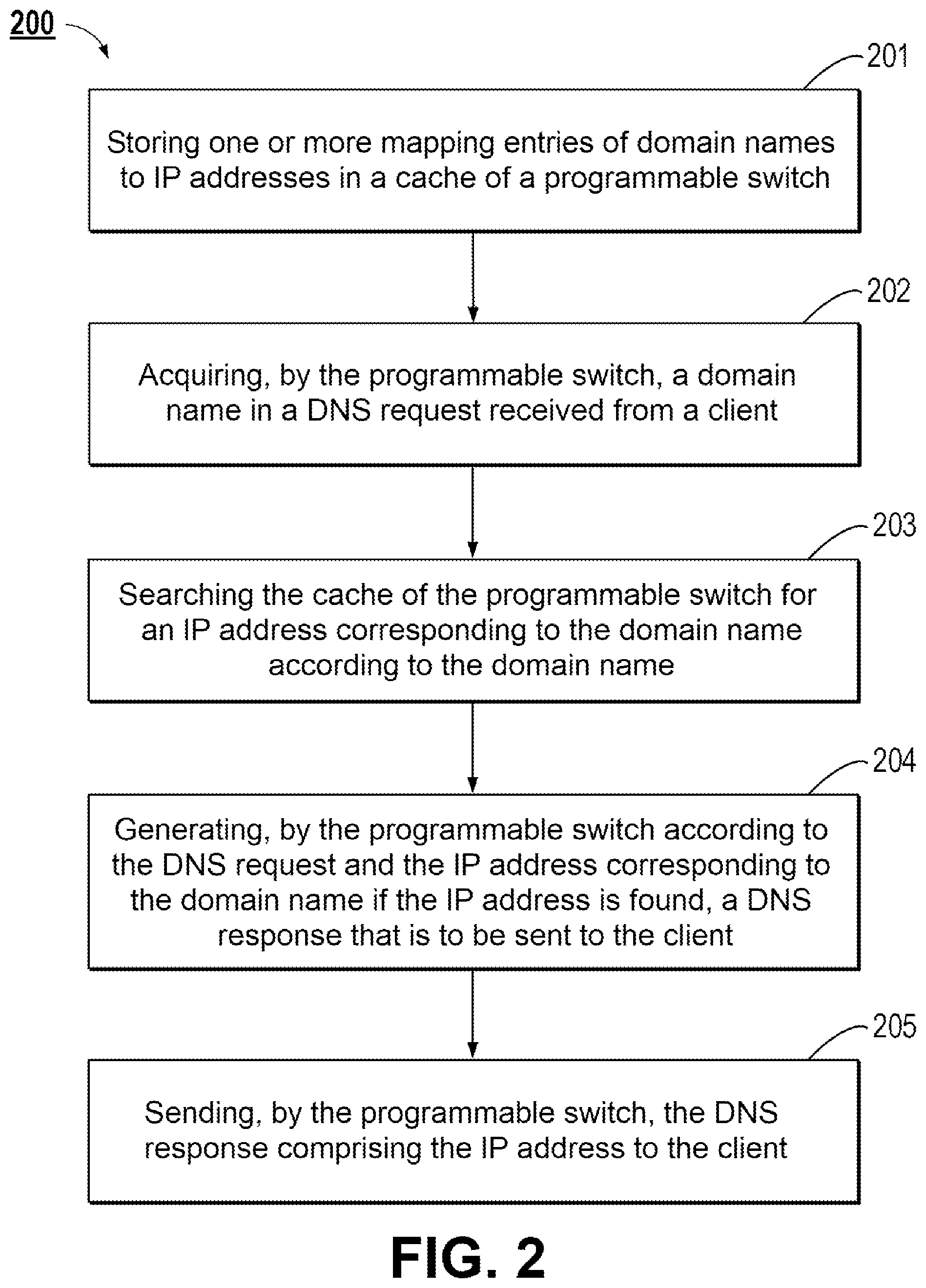 Patent US12101291 Figure 2 – Programmable switch-based method for providing domain name system service