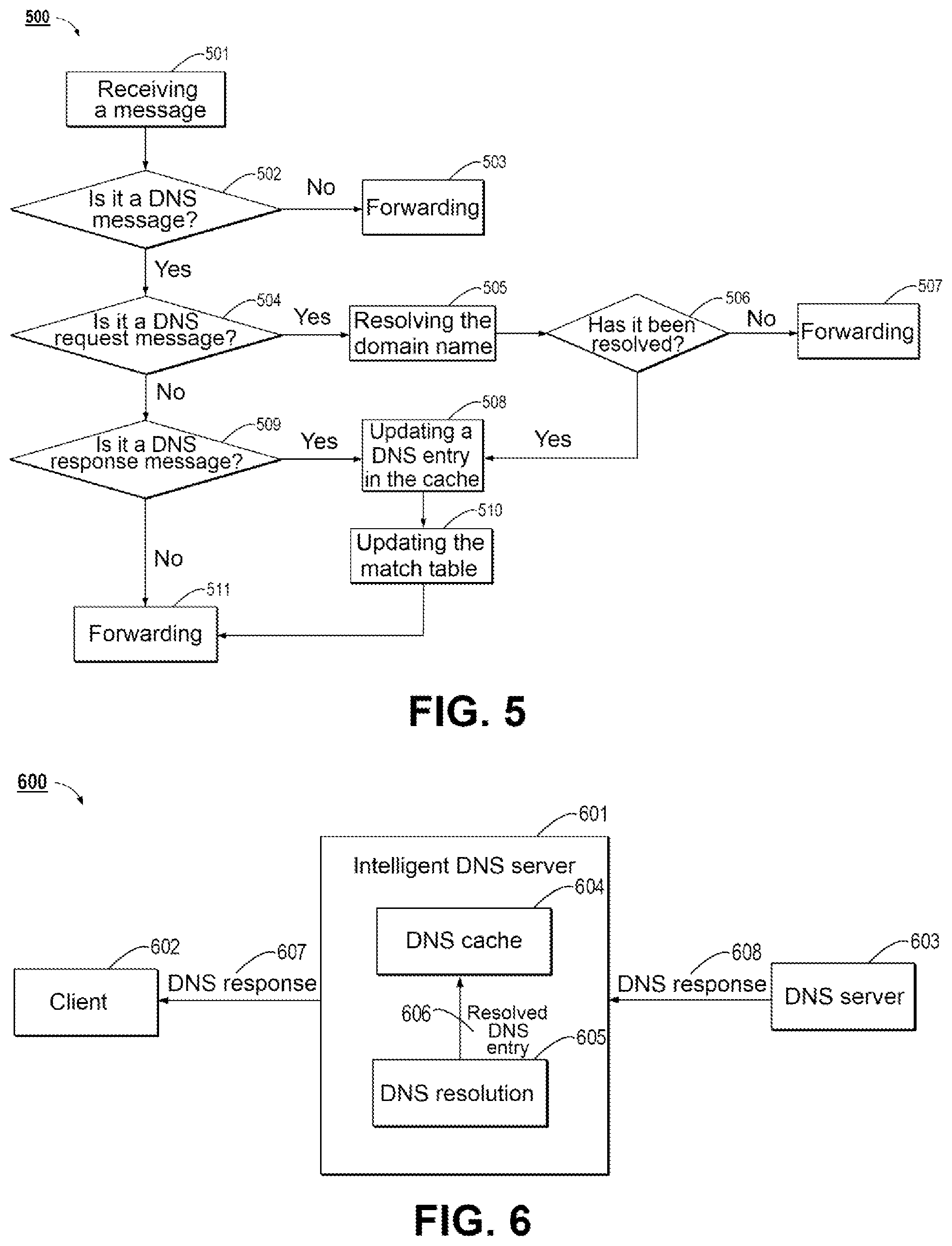 Patent US12101291 Figure 4 – Programmable switch-based method for providing domain name system service