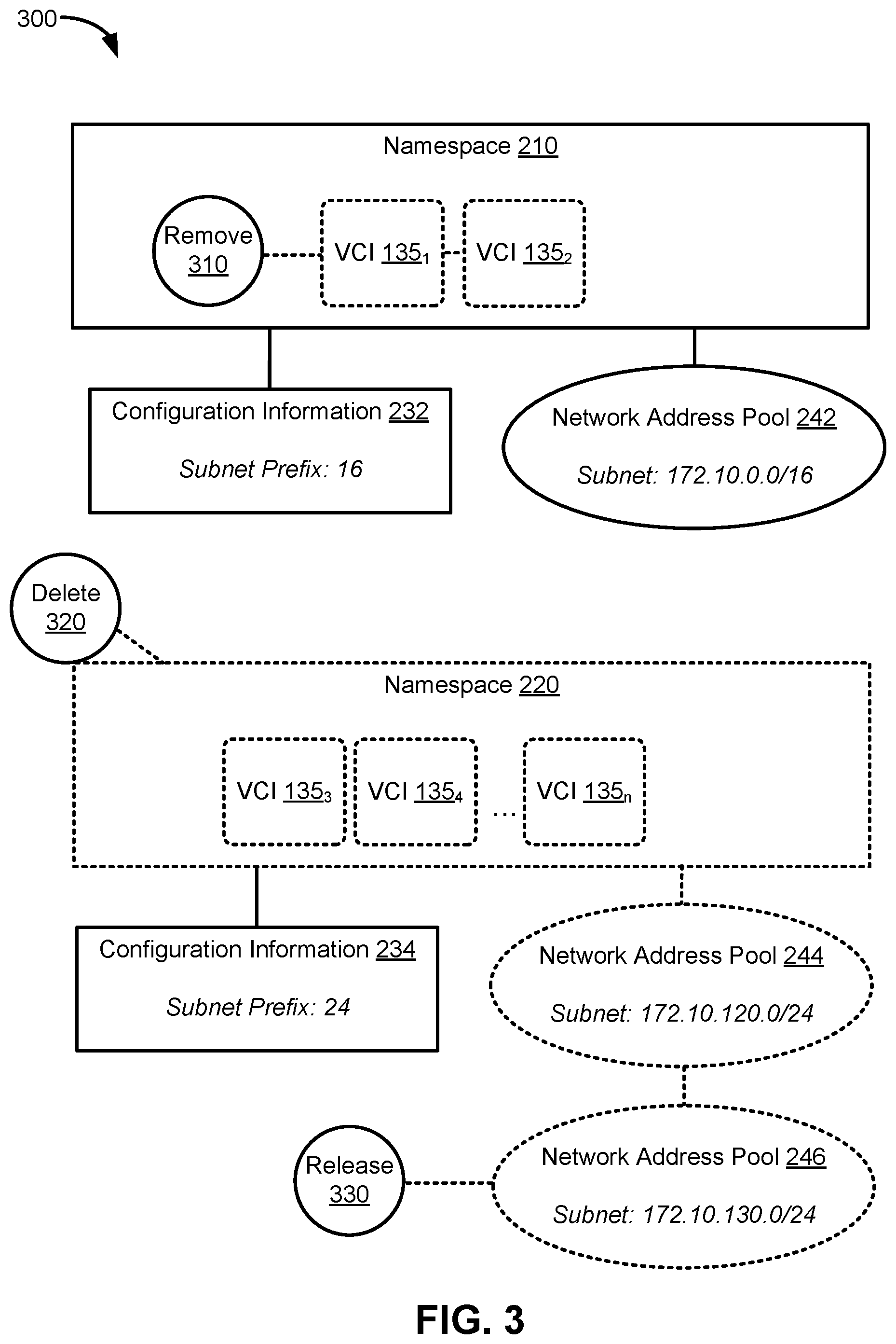 Patent US12101292 Figure 4 – Dynamic network address management