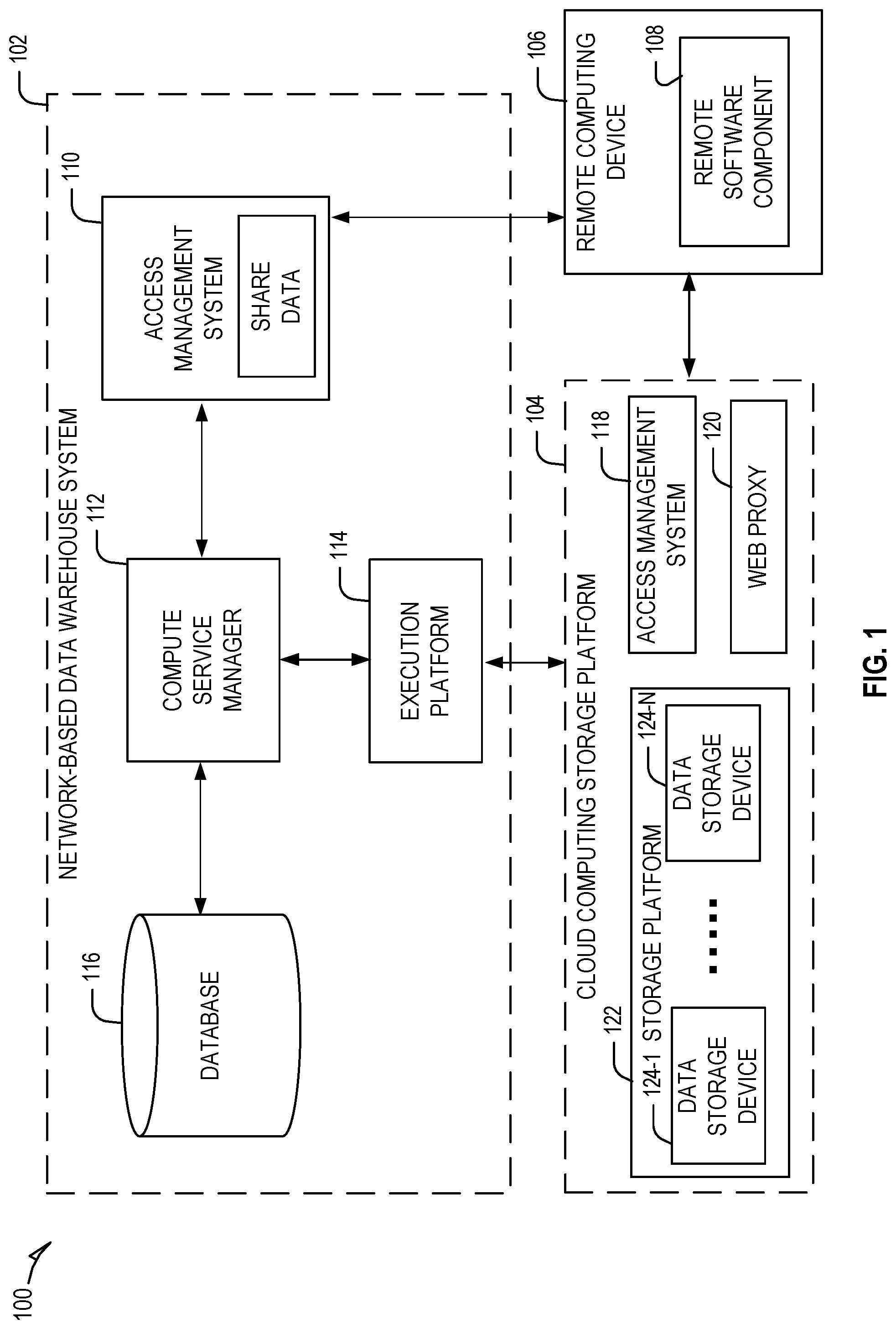 Patent US12101294 Figure 1 – Secure message exchange between deployments