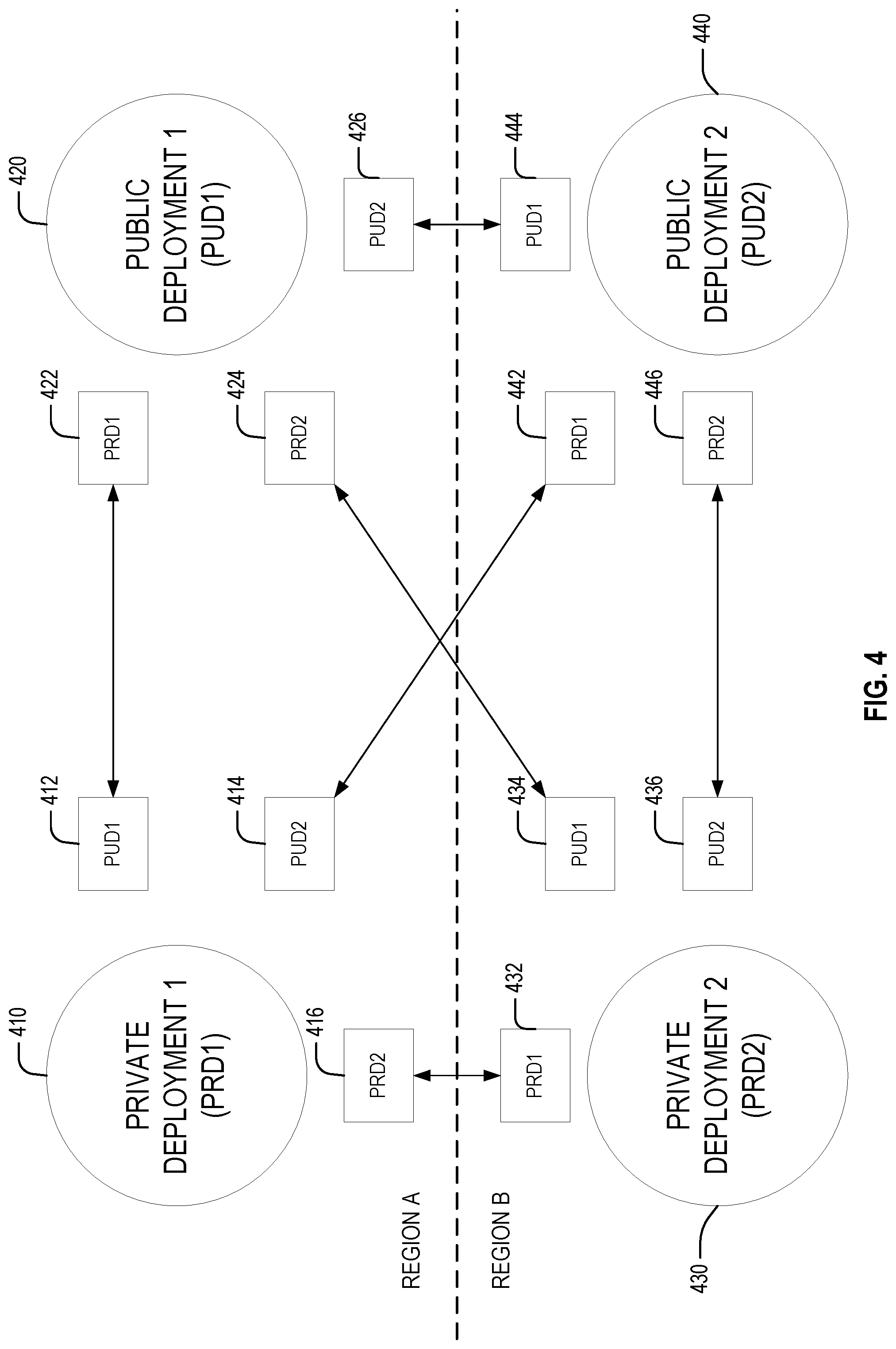 Patent US12101294 Figure 4 – Secure message exchange between deployments