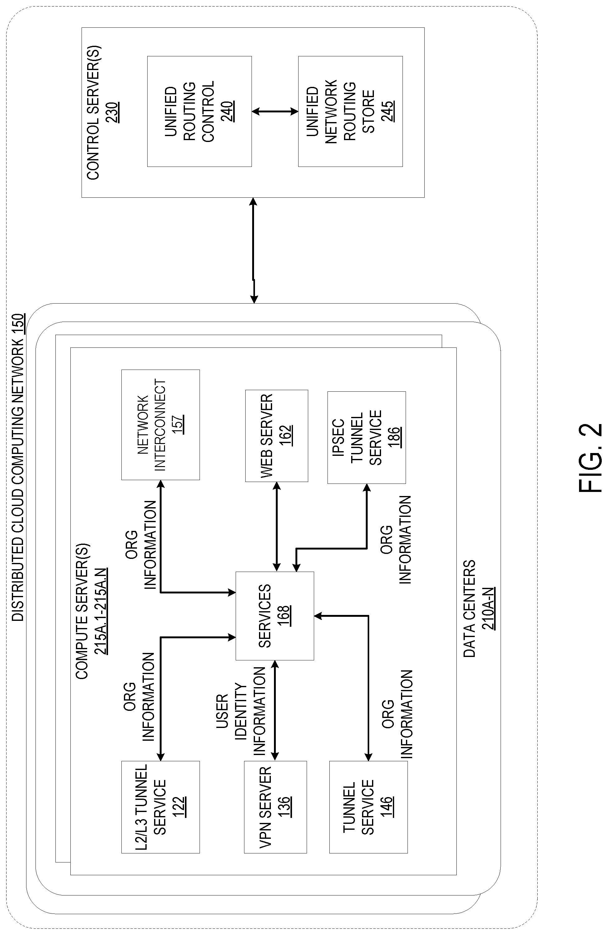 Patent US12101295 Figure 2 – Internet protocol security (IPSec) tunnel using anycast at a distributed cloud computing network